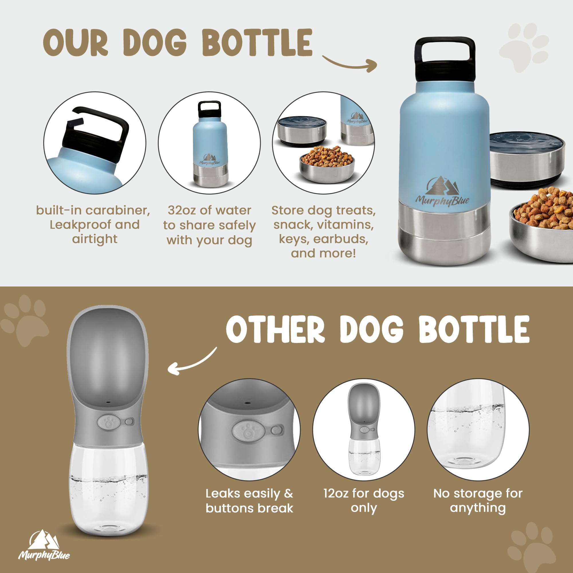 32oz Insulated Stainless Steel Dog Water Bottle with BPA-Free Detachable Bowls & Built-in Carabiner - Portable Pet Travel Water Dispenser for Hiking, Camping, and Outdoor Adventures
