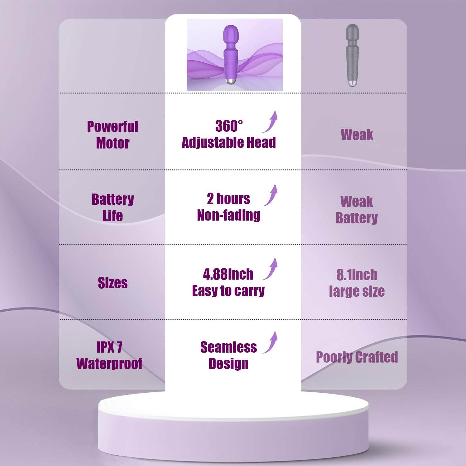 Premium Handheld Back Massager with Continuous Vibration - Quiet & Waterproof Muscle Relief Wand for Neck, Back Pain & Tension - Portable 4.88x1.29in Purple Massage Device - Perfect for Home, Office & Travel Relaxation