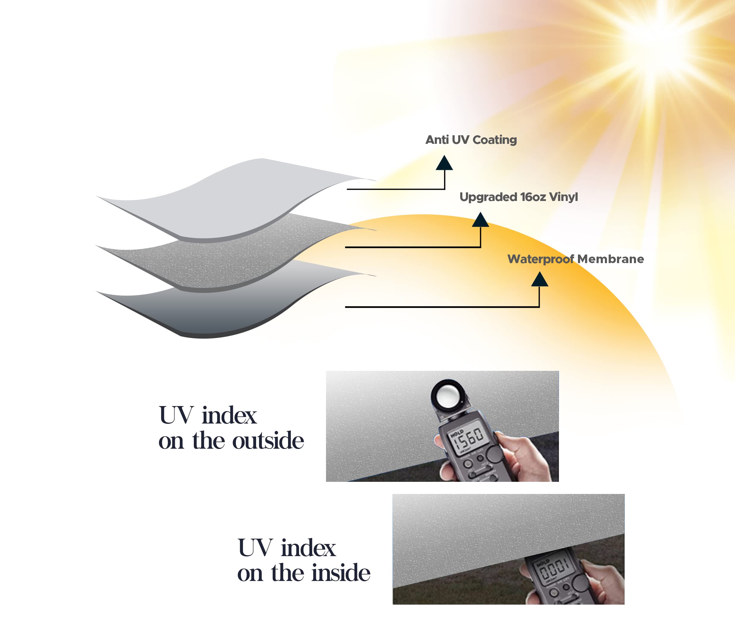 SunWave RV Awning Fabric Replacement - Premium Vinyl Canopy for Campers & Trailers (15', Grey Fade) | Weatherproof & UV-Resistant | Perfect for Outdoor Camping, Picnics & Patio Shade