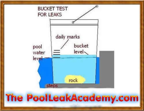 **Pool Leak Detection Kit - Dye Test Syringe & Underwater Repair Kit for Swimming Pools, Spas & Hot Tubs | Fast & Easy Leak Detection & Repair Solution**