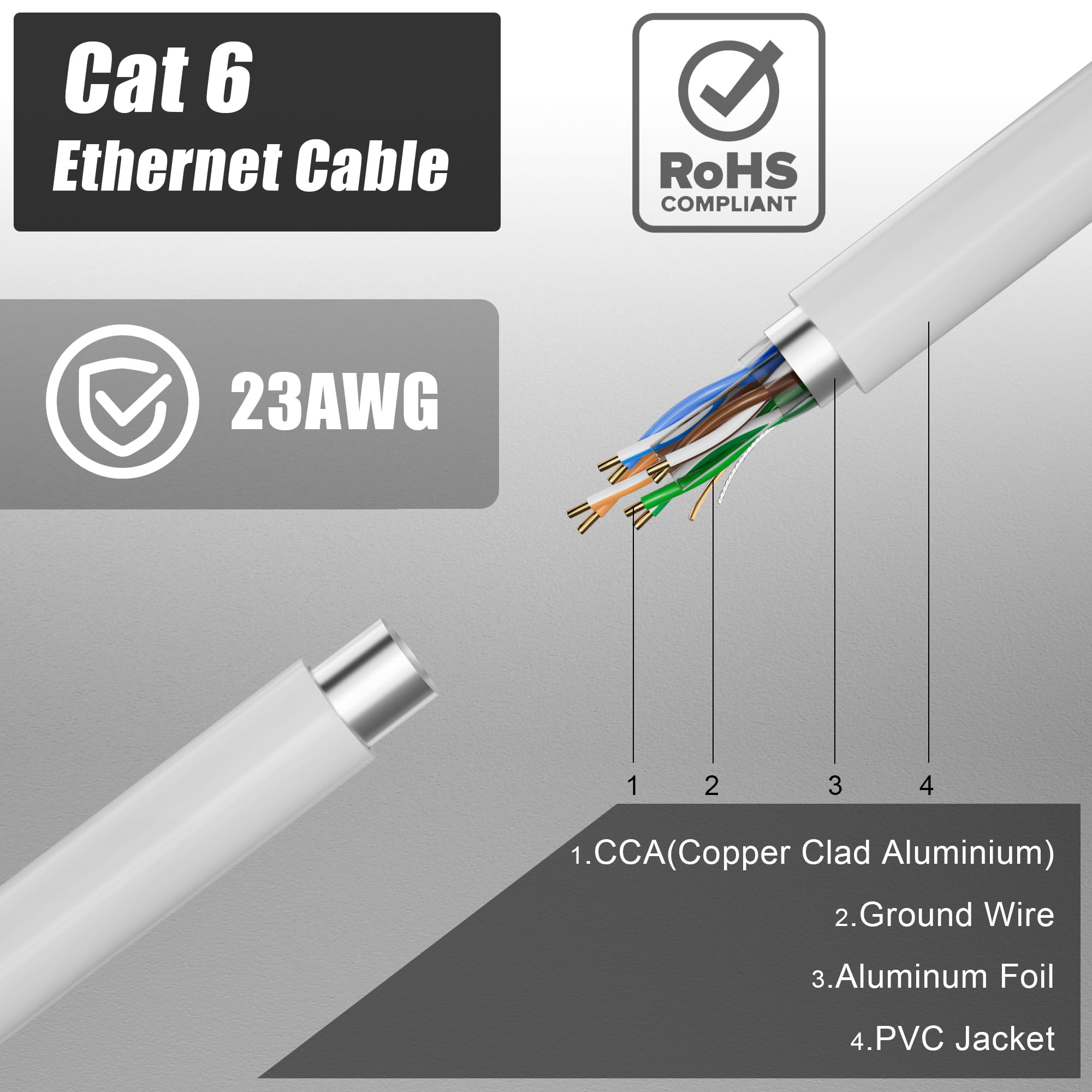 MEIPEK 20m Cat6 Outdoor Ethernet Cable - Shielded, Weatherproof, High-Speed Gigabit LAN Network Cable (23AWG, FTP, White) for Home, Office & Outdoor Internet Connections