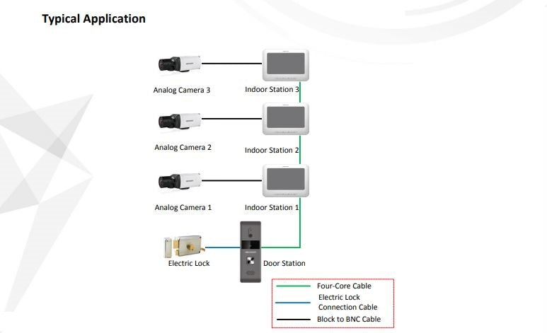 Hikvision DS-KB2421 IM Video Door Phone - 2MP HD Smart Door Station with Intercom & Remote Access for Home Security (Ideal for Apartments, Offices & Gated Communities)