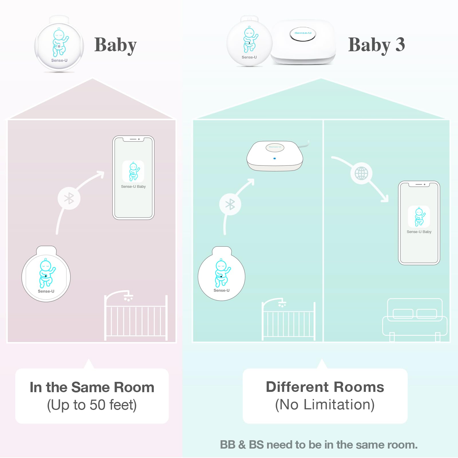 Sense-U Smart Baby Monitor - Track Abdominal Movement, Body Temperature & Rollover with Real-Time Alerts for Newborns & Infants | Perfect for Nursery, Daycare & Travel Safety