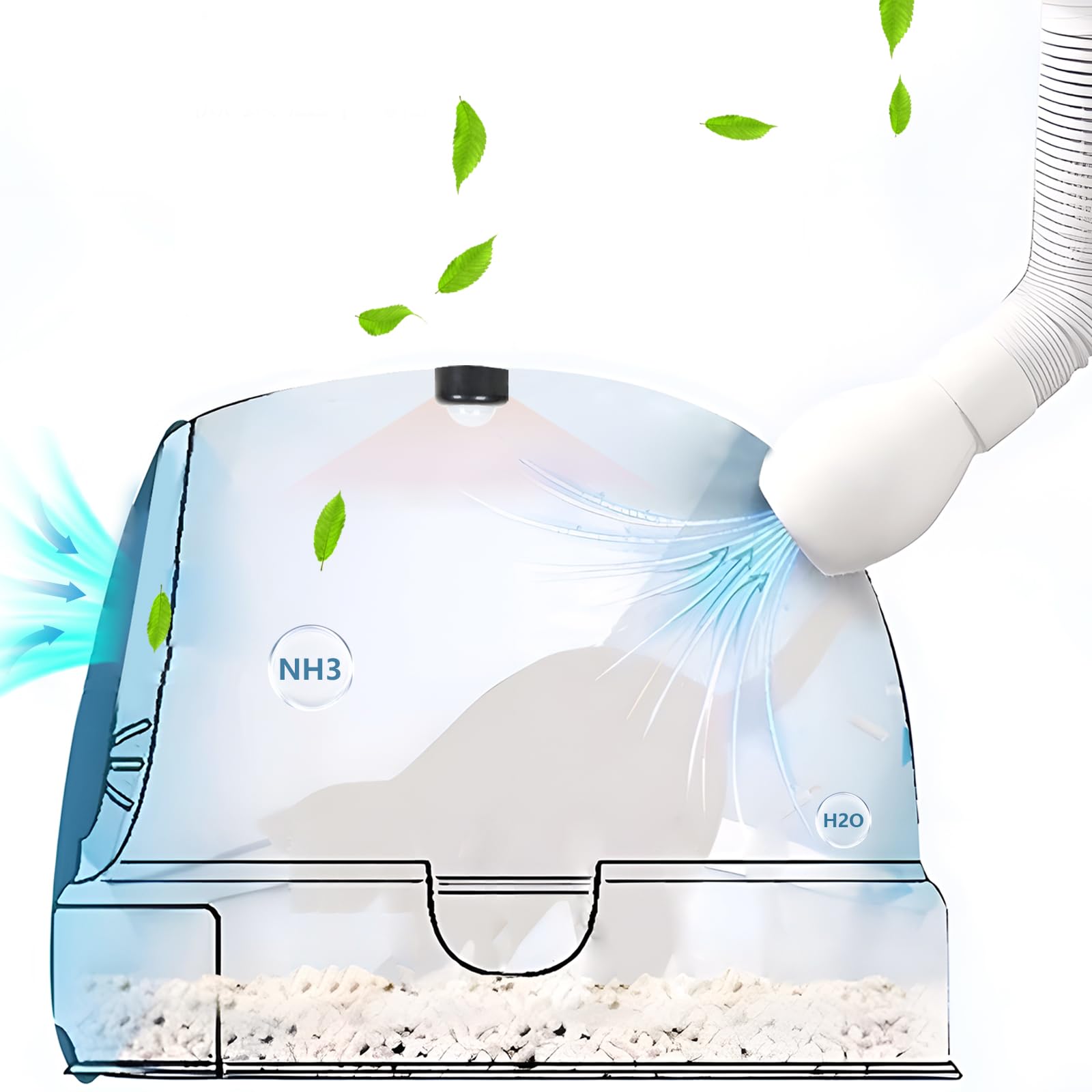 Premium Cat Litter Box Air Purifier - Powerful Odor Eliminator & Deodorizer for Self-Cleaning Litter Boxes | Eliminates Litter Box Smells & Freshens Air | Perfect for Multi-Cat Homes & Small Apartments