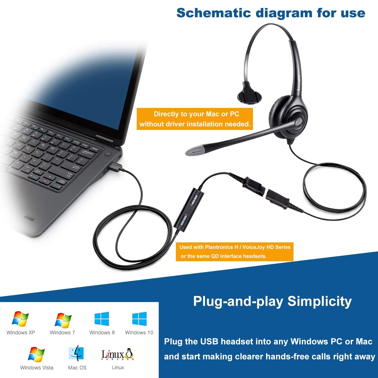 VoiceJoy QD to USB Adapter Cable with Volume Control & Separate Mute for Speaker/Microphone - Compatible with Plantronics Headsets (Perfect for Call Centers, Online Meetings & Gaming Headsets)
