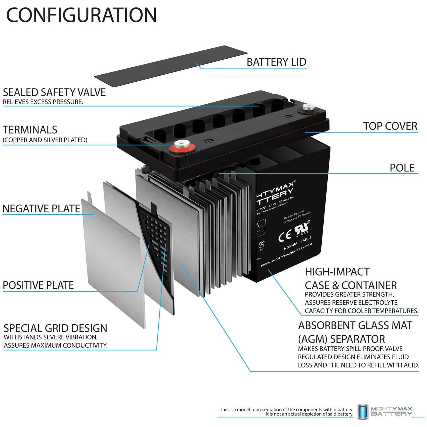 Mighty Max 12V 55AH SLA Rechargeable Battery - Internal Thread Replacement for Interstate SLA2850 - Perfect for Solar Power Systems, Emergency Backup & Medical Equipment