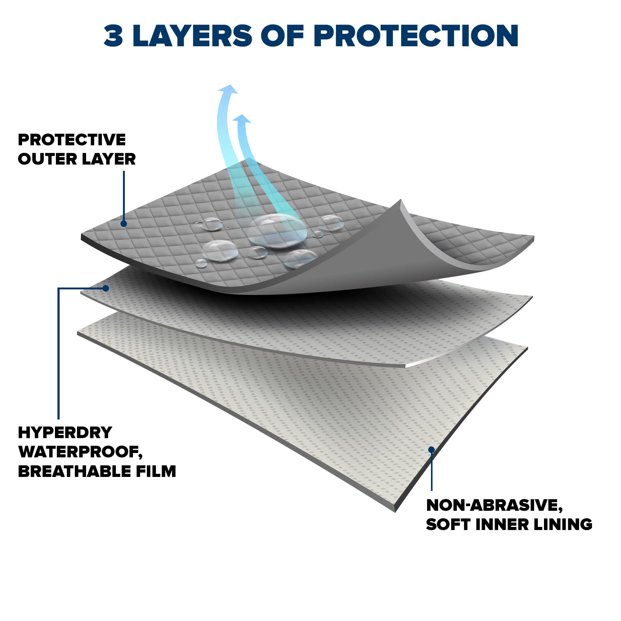 Budge Protector III SUV Cover - 3-Layer All-Weather Protection, Waterproof & Dustproof Car Cover for SUVs up to 186 Inches (Gray) - Perfect for Outdoor Parking, Winter Protection & Long-Term Vehicle Storage