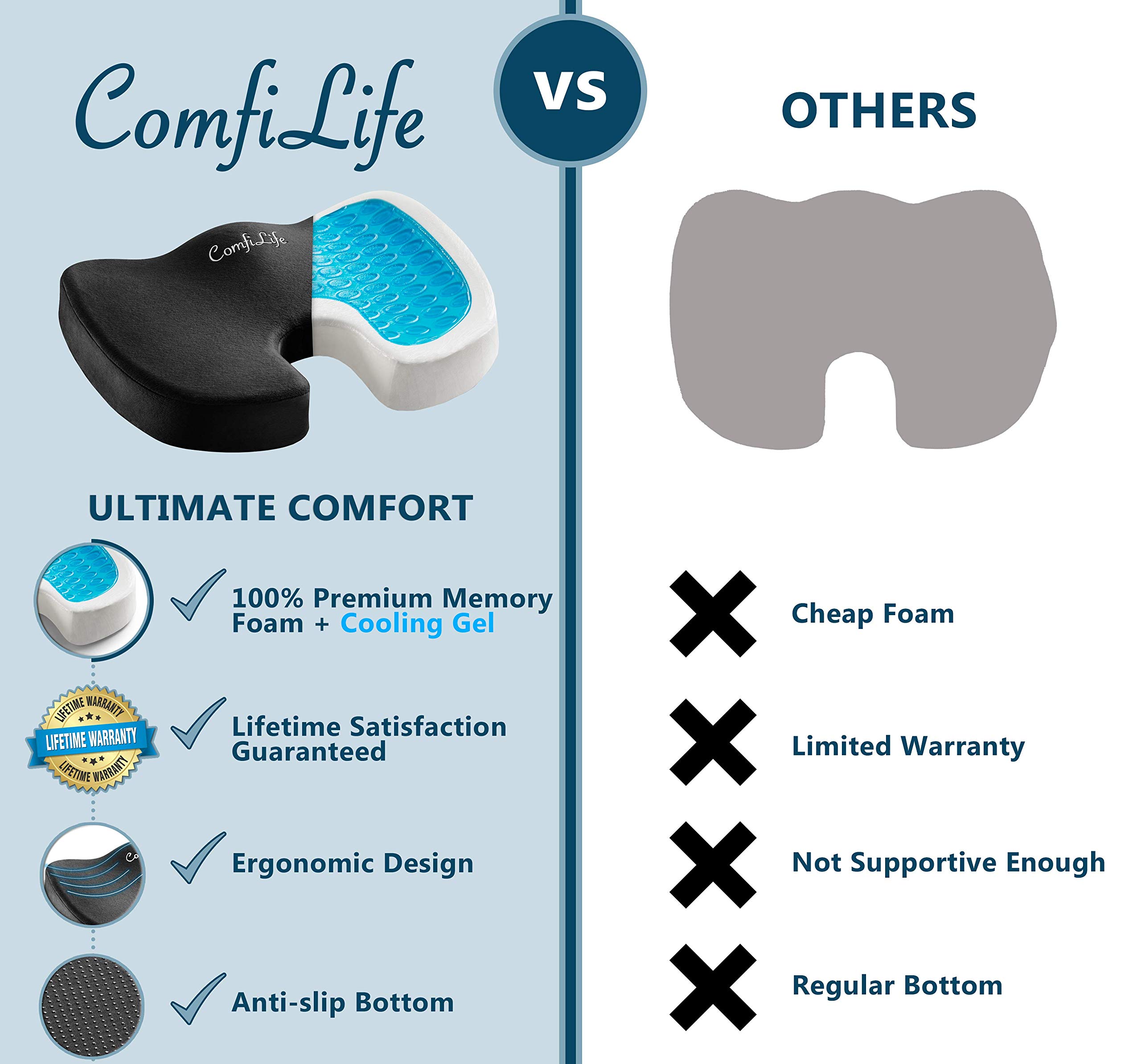ComfiLife Premium Gel & Memory Foam Seat Cushion for Office Chair & Car - Orthopedic Support for Back Pain & Sciatica Relief - Doctor Recommended Ergonomic Seat Cushion for Desk Work, Long Driving & Home Use (Black)