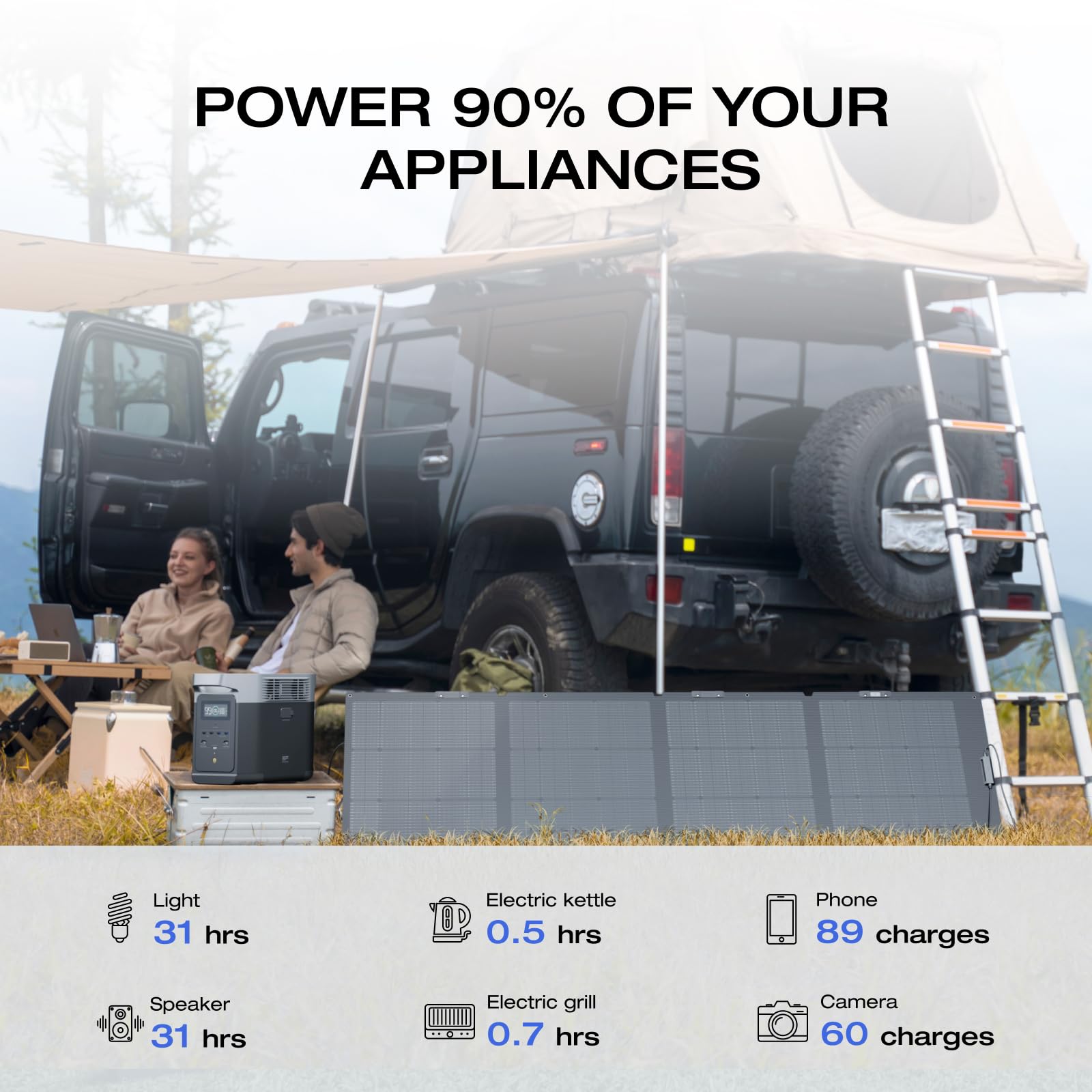 EF ECOFLOW DELTA2 220W Solar Generator Kit with LFP Battery, Fast Charging Portable Power Station - Home Backup Power Supply, Camping, RV & Outdoor Emergency Use