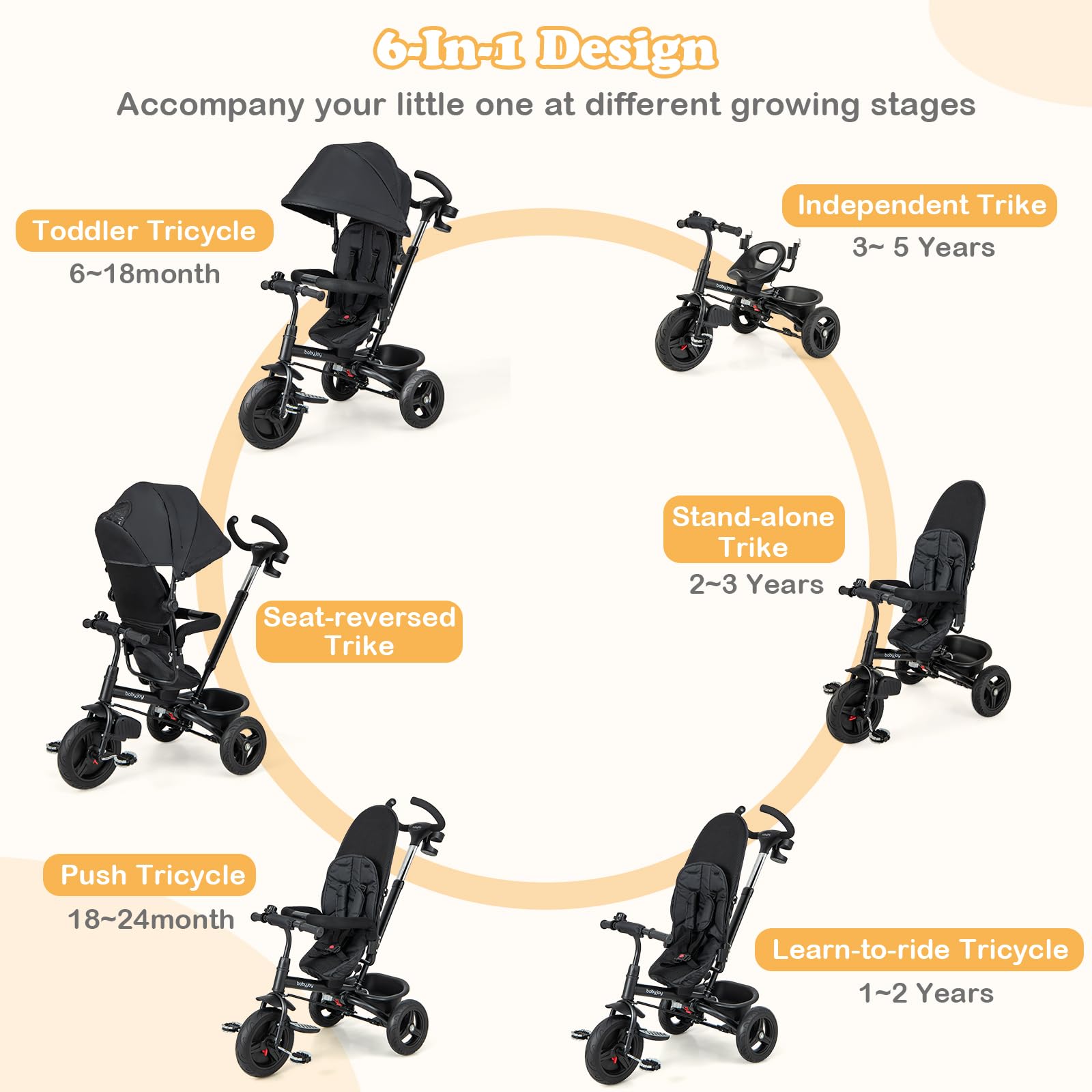 BABY JOY 6-in-1 Convertible Toddler Tricycle with Reversible Seat, Adjustable Canopy & Parent Push Handle - 5-Point Safety Harness, PU Wheels & Storage Basket - Ride-On Push Bike for Kids 9-60 Months (Black) - Perfect for Outdoor Play, Park Rides & Learning to Cycle