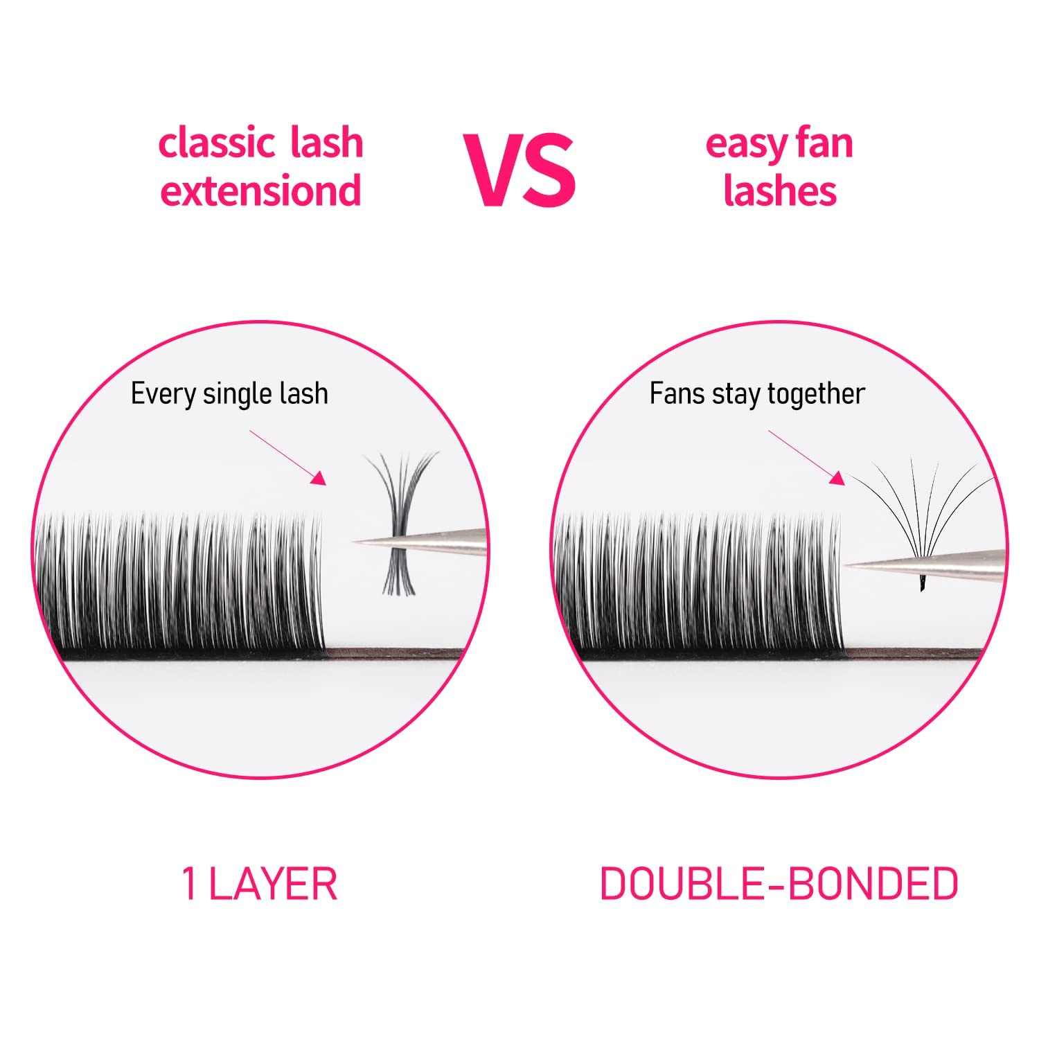 VEYES INC Professional Easy Fan Volume Lash Extensions - 0.03 C Curl 8-16mm - Matte Black Self-Fanning Eyelashes for Lash Technicians | Mixed & Single Length Tray (03/05/07 J/B/L/C/CC/D/DD Curl 8-25mm) | Perfect for Salon Use, Bridal Makeup & Volume Lash Extensions