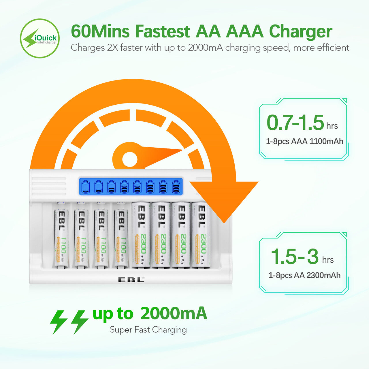EBL RM 76 8 Bay AA AAA NiMH Battery Charger with LCD Display - Fast Charging for Rechargeable Batteries - Perfect for Cameras, Toys, and Electronic Devices