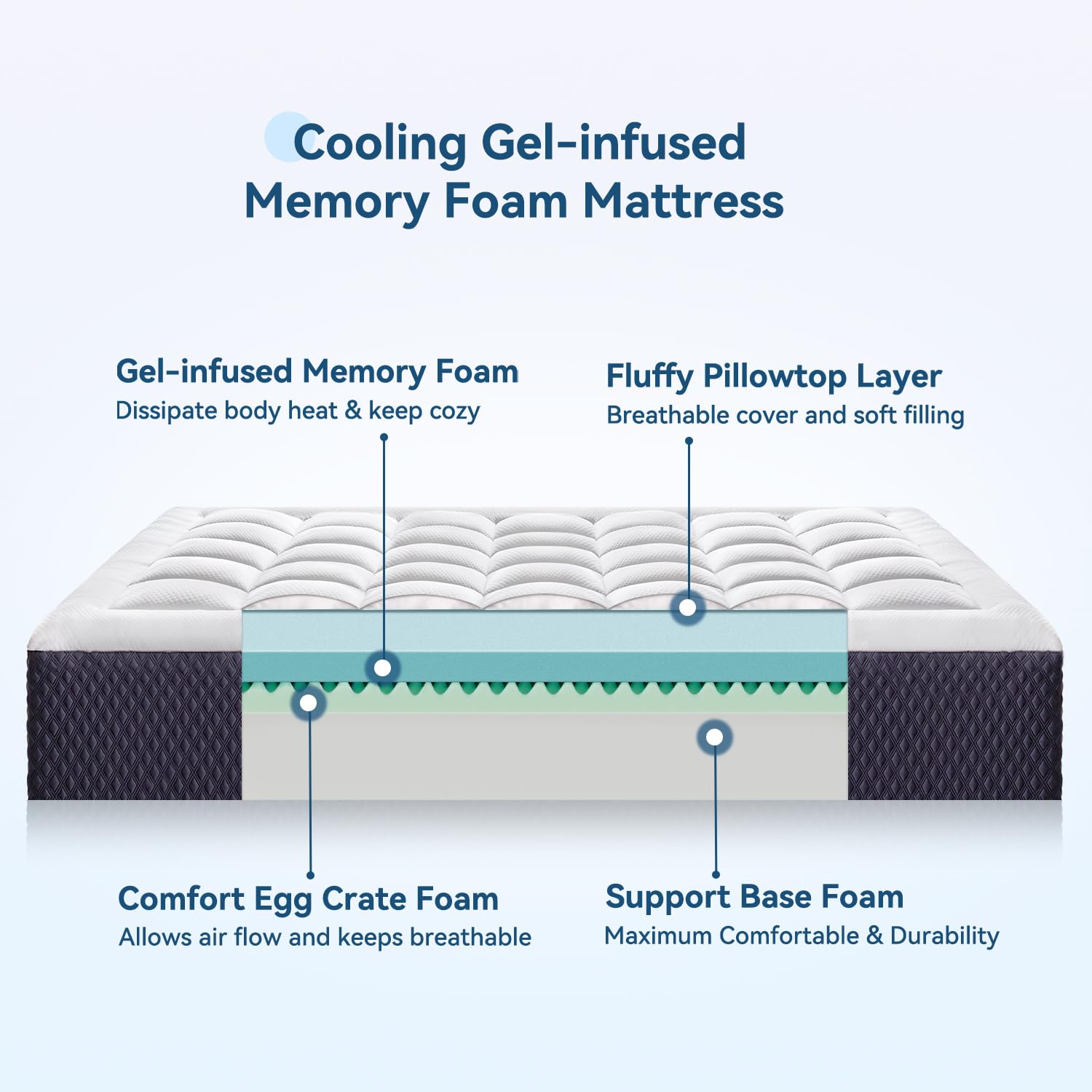 12 Inch Full Mattress in a Box - Cooling Gel Memory Foam & Pillow Top for Pressure Relief, CertiPUR-US Certified, Fiberglass-Free | Perfect for Guest Rooms, Dorms & Small Apartments