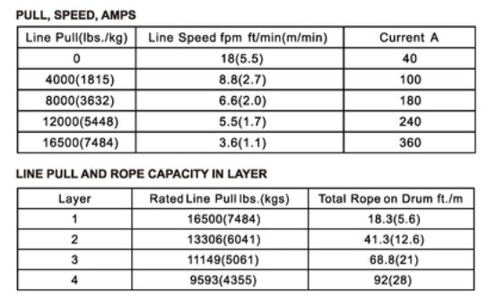 Bulldog Winch HD 16500lb Winch with 80ft Synthetic Rope - Heavy Duty Off-Road Recovery & Towing for Trucks, Jeeps, ATVs