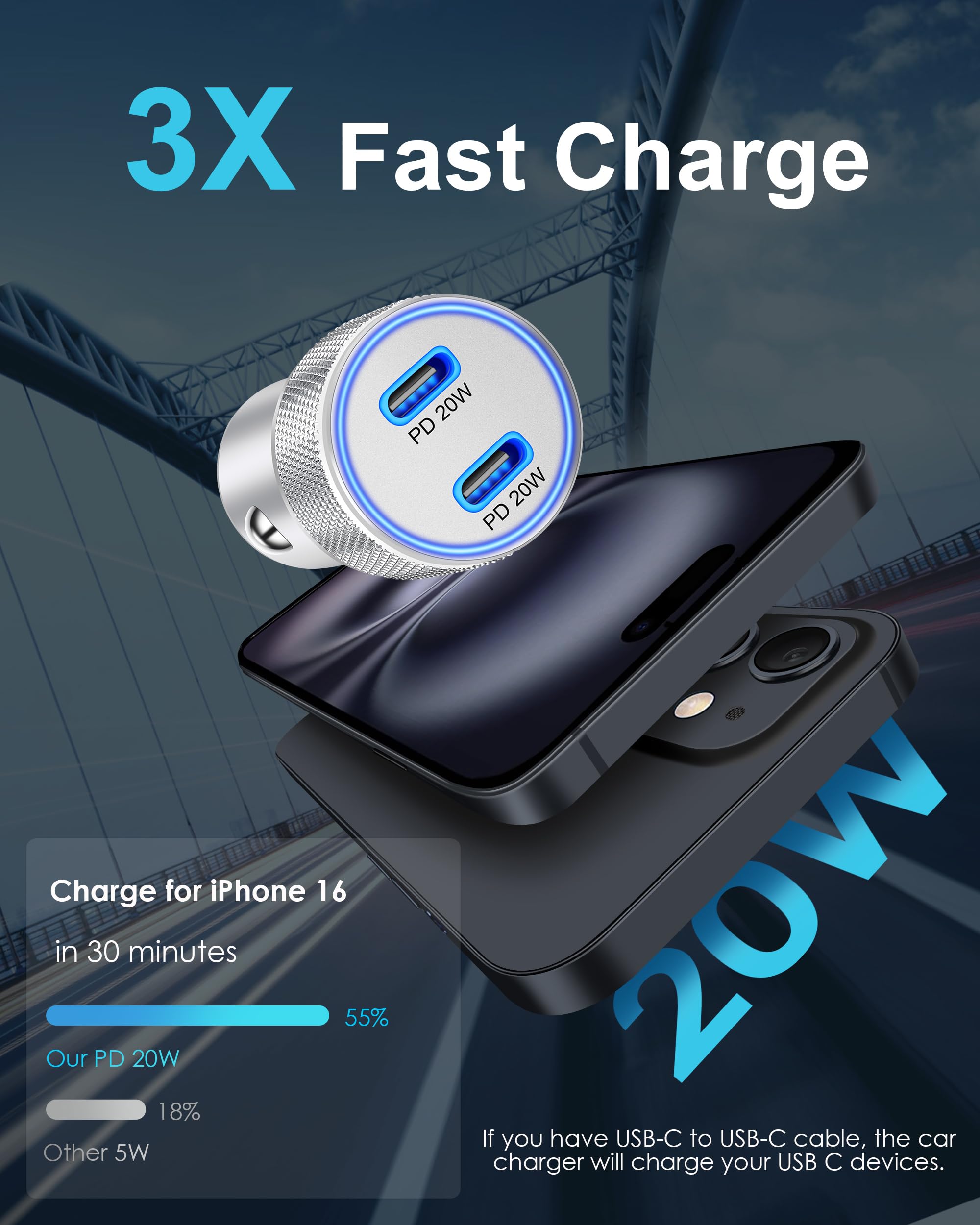 20W USB C Car Charger & 40W Dual USB-C Fast Charging Block with 2-Pack 3FT Cables - Compatible with iPhone 16/16e/15 Pro Max/Plus, iPad, Pixel, Samsung & Android - Perfect for Road Trips & Daily Commutes