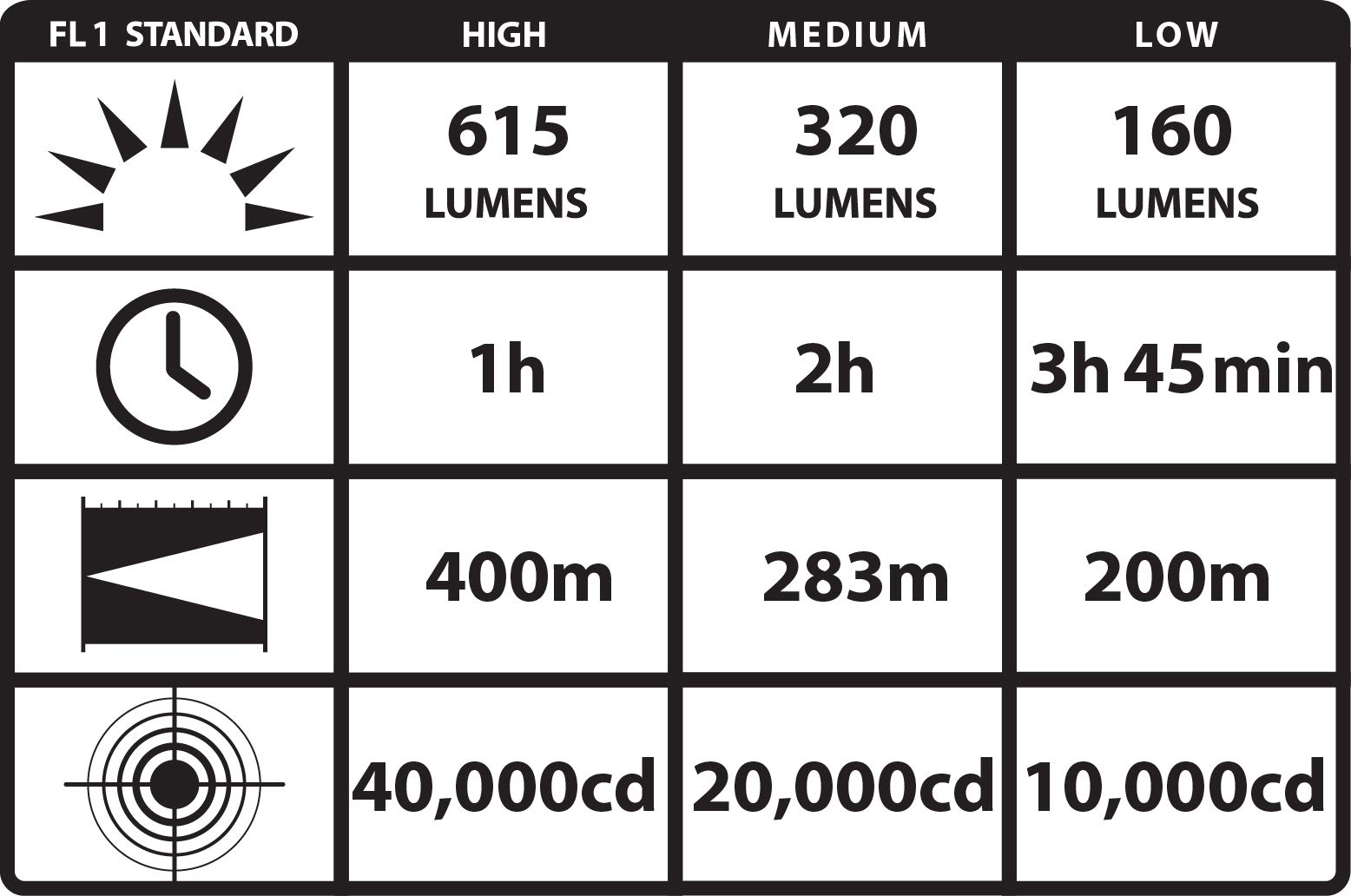 Streamlight 74502 Strion HPL 615-Lumen Rechargeable Tactical Flashlight with AC/DC Charger - Compact LED Flashlight for Police, Security, Camping & Emergency Use