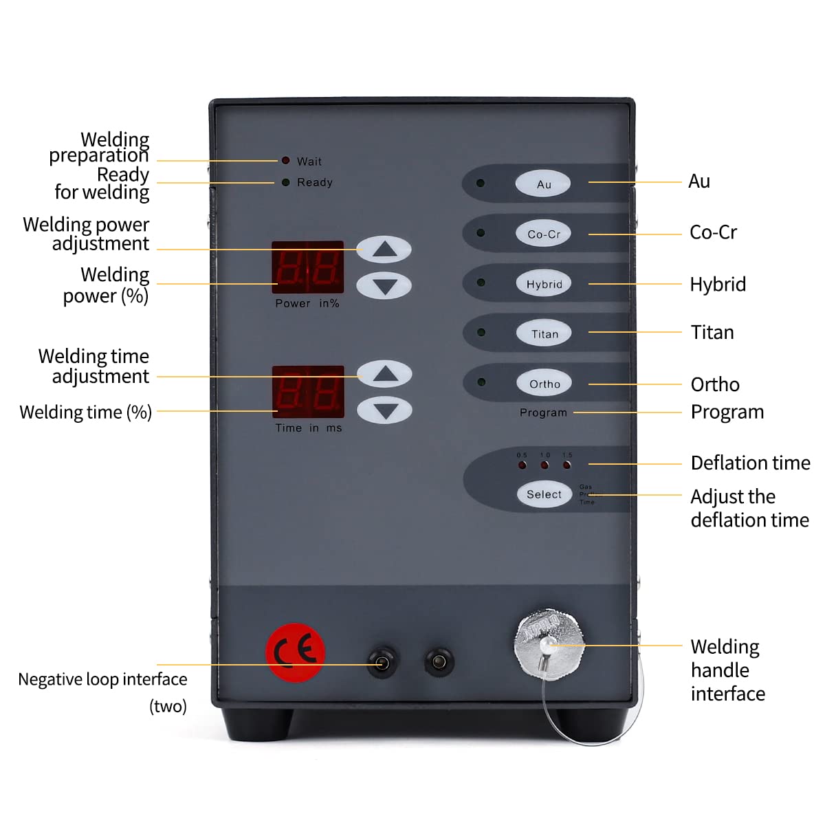 110V 60Hz Jewelry Spot Welding Machine - Automatic Pulse Argon Arc Welder for Gold, Silver & Metal DIY Jewelry Repair - Perfect for Home Workshops, Jewelry Making & Hardware Workpiece Welding