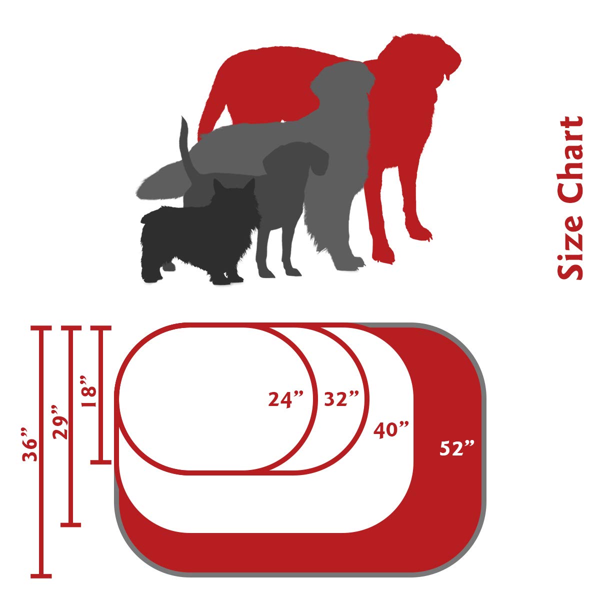 52 Inch Red & Sherpa Bagel Dog Bed - Ultra Soft Orthopedic Pet Bed for Large Dogs, Washable & Durable - Perfect for Living Room, Bedroom, or Crate Use