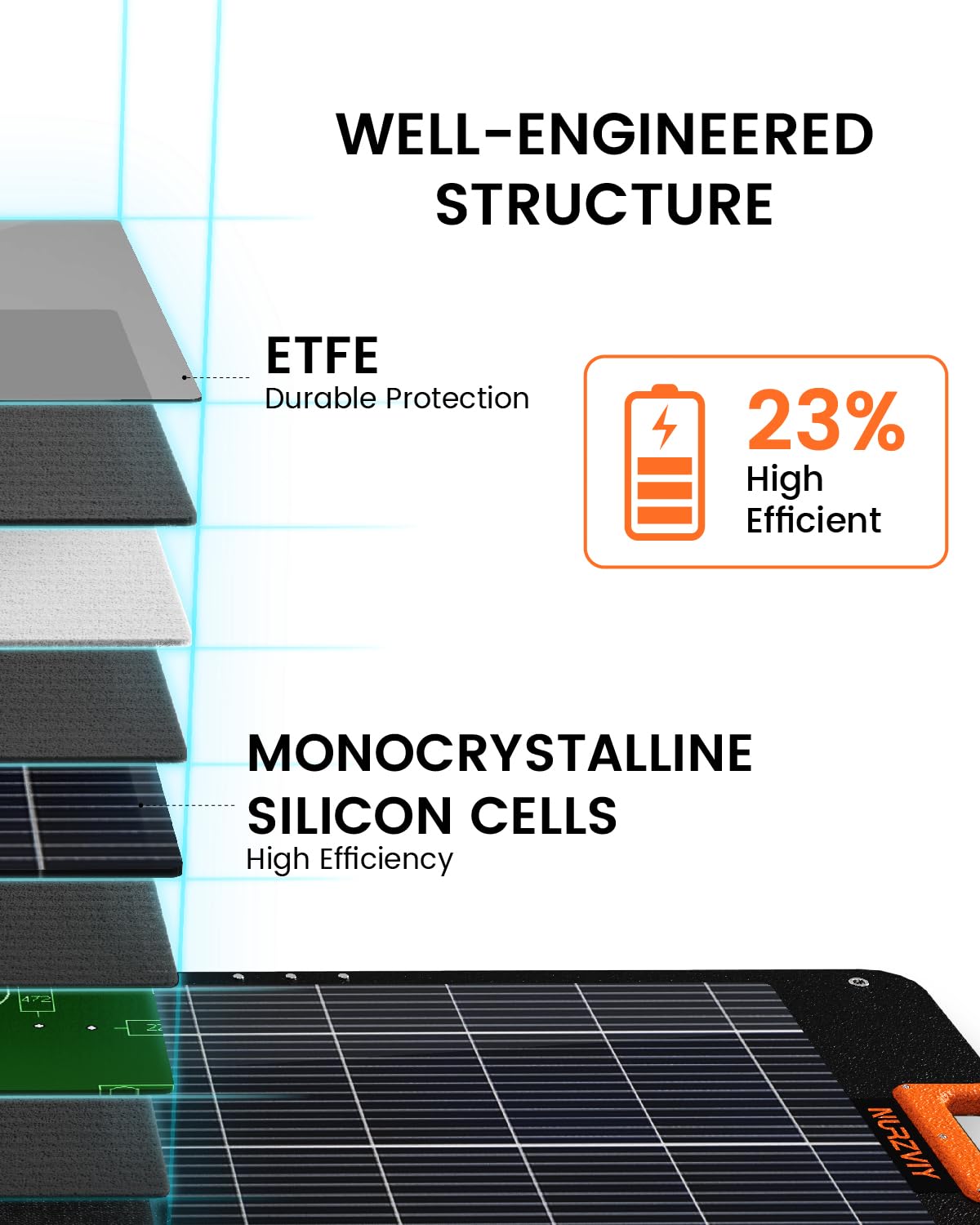 100W Portable Solar Panel with Waterproof Design - Foldable Solar Charger for Power Stations, RV, Camping & Off-Grid Living | Perfect for Outdoor Adventures, Emergency Power & Sustainable Energy Solutions