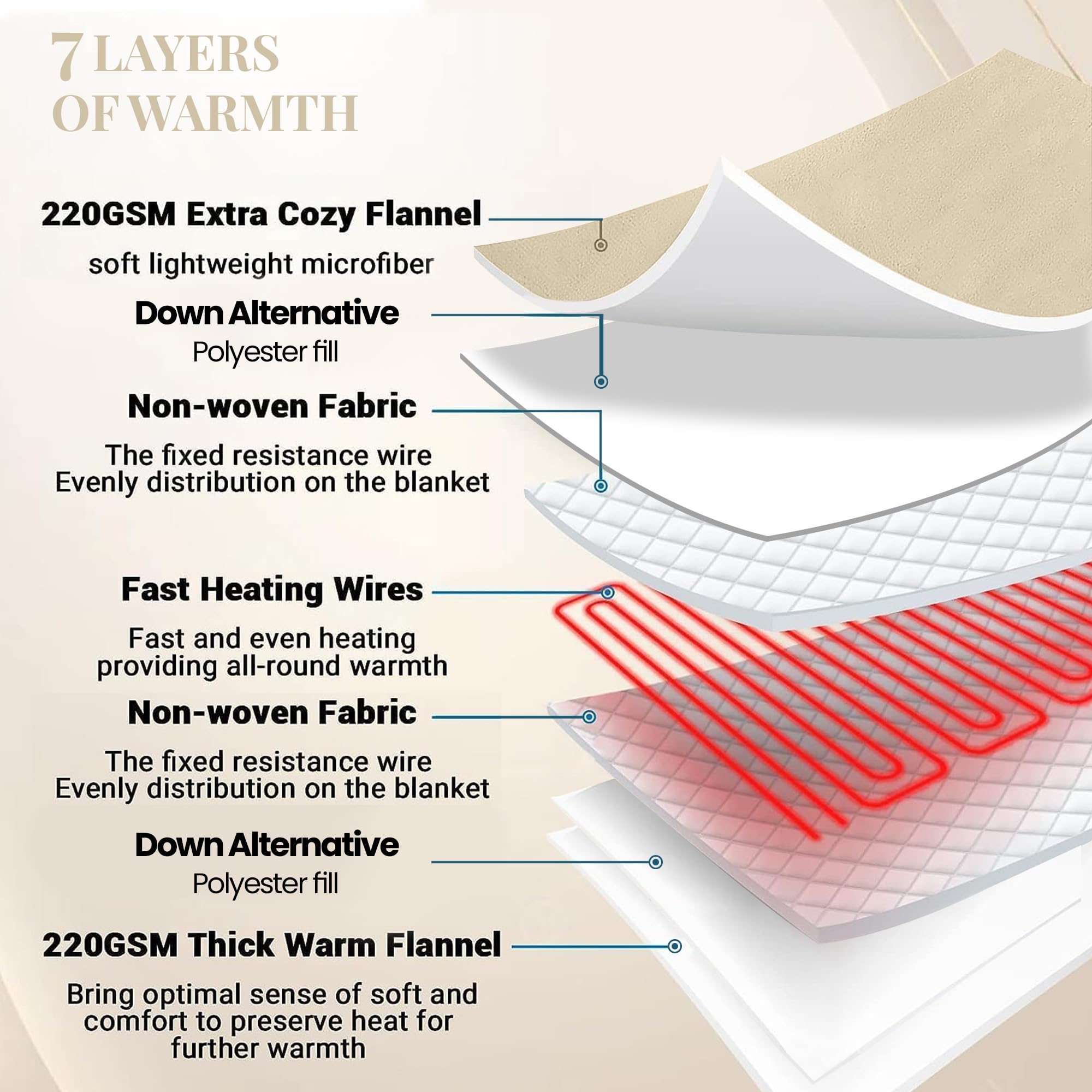 Thermee Micro Flannel Full Size Heated Blanket - 10 Heat Settings, Programmable Electric Warming Blanket, Ultra Soft & Fast Heating Throw for Home, Office & Bed - Perfect for Winter Nights & Cold Weather - Tan