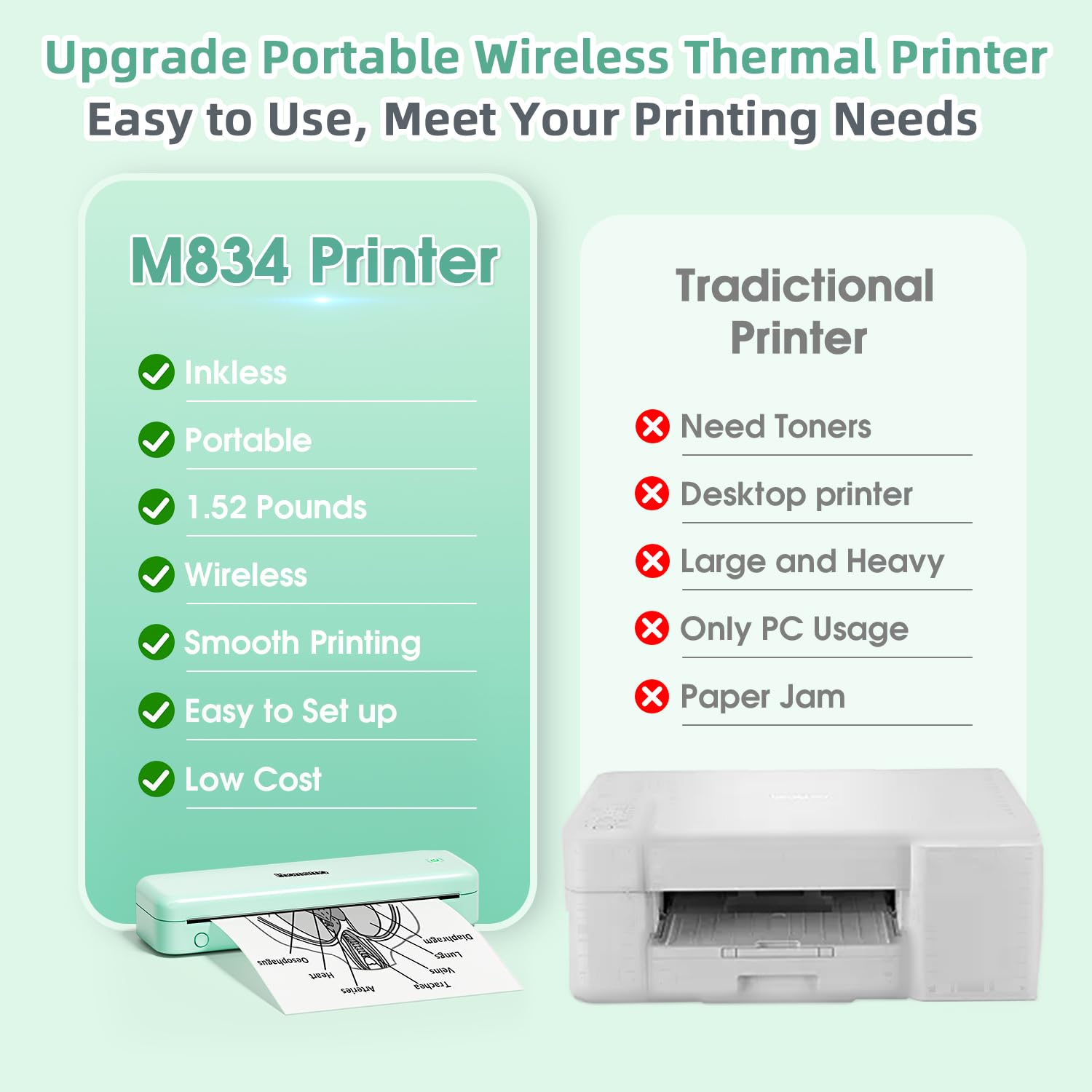 Phomemo M834 Portable A4 Thermal Printer - Wireless Bluetooth Mobile Printer for iPhone, Android & Laptop, 300dpi High Resolution, Inkless Printing for Home, Office, Shipping Labels & Receipts | Perfect for Small Business, Online Sellers & Home Organization
