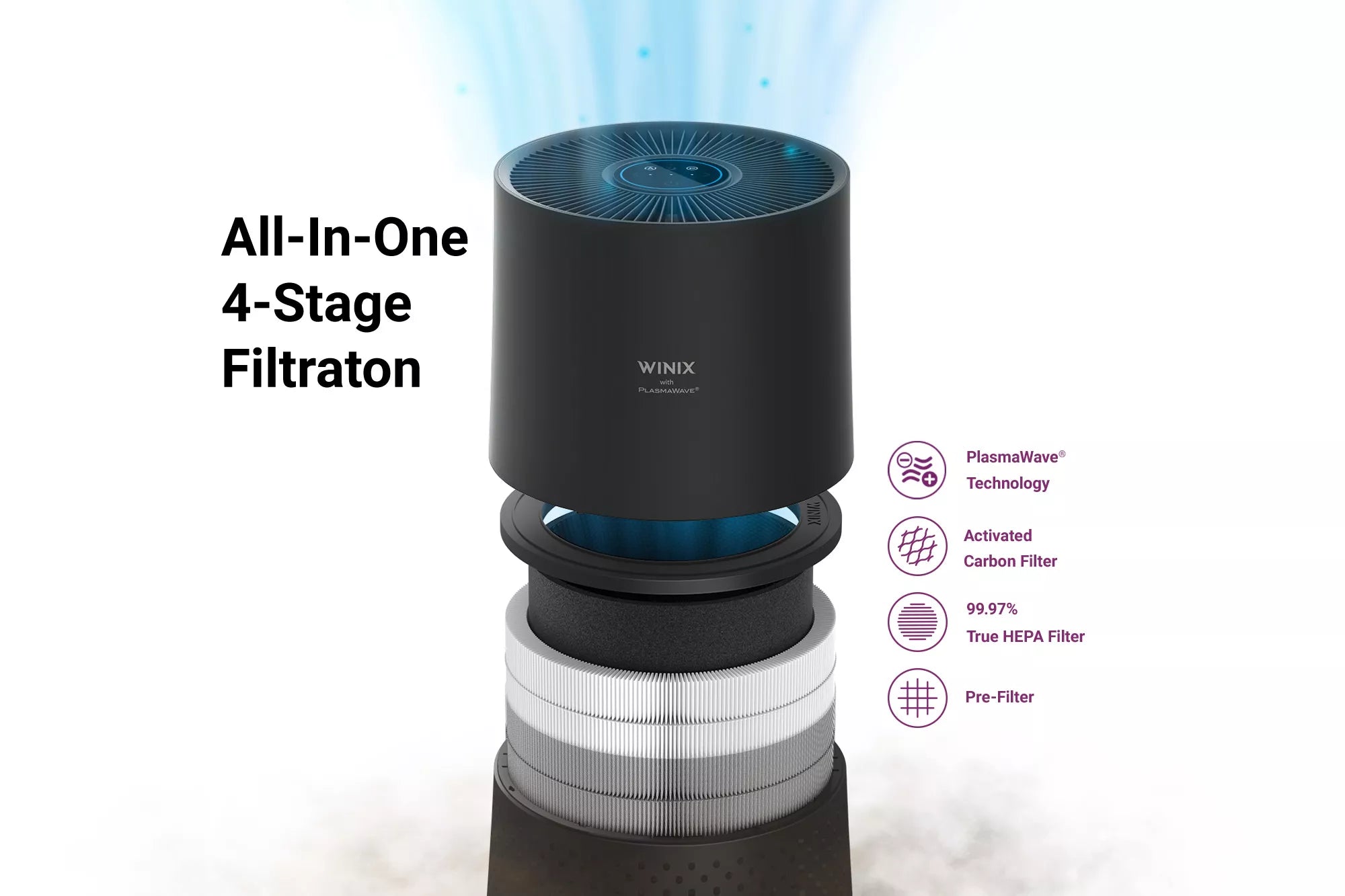 Winix A230 360° True HEPA Air Purifier with PlasmaWave® Technology - 4-Stage Filtration for Allergies, Dust, and Pet Dander - Perfect for Bedrooms, Living Rooms, and Offices