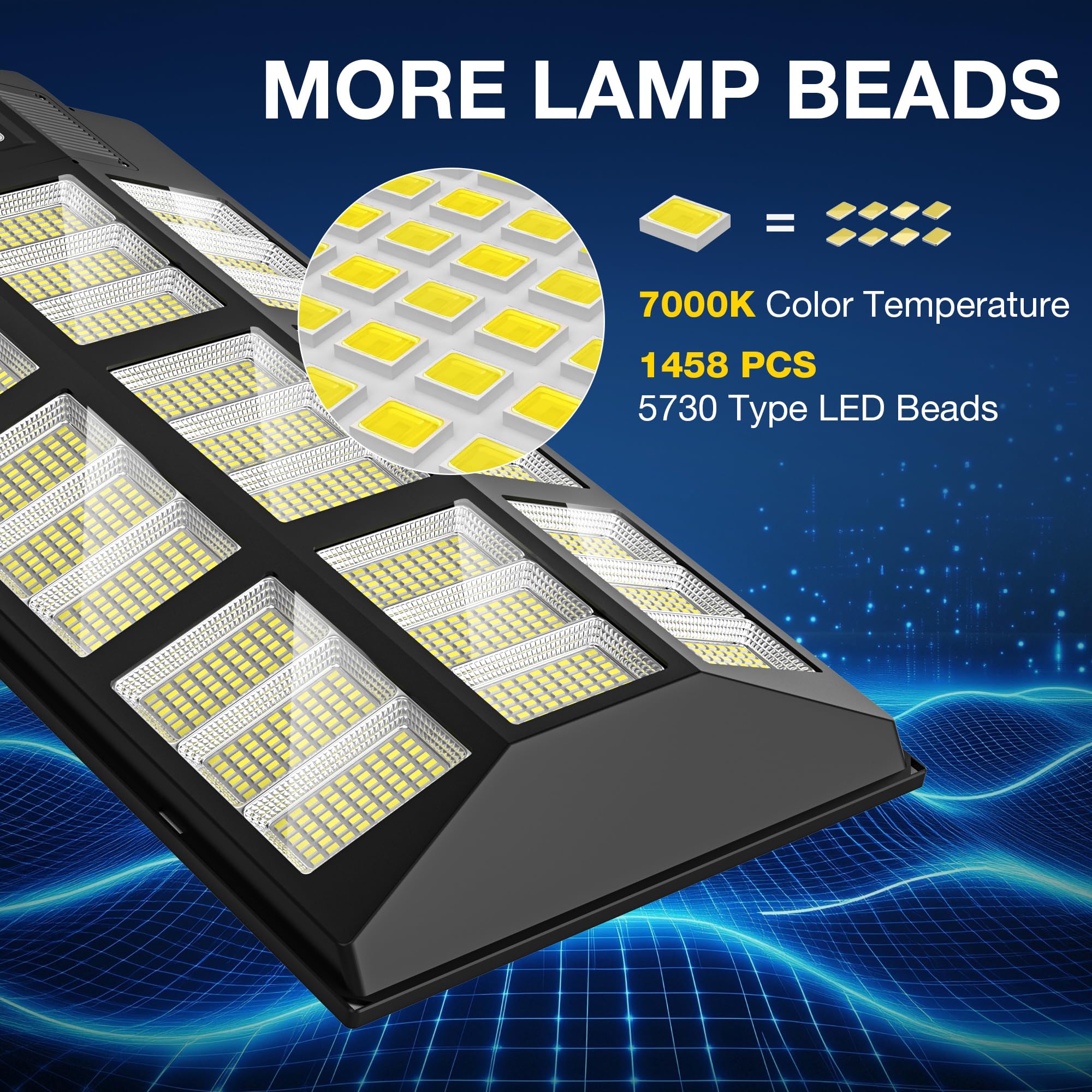 8000W Solar Street Lights Outdoor Waterproof with Motion Sensor - Commercial Solar Parking Lot Lights, Dusk to Dawn LED Street Light for Yard, Garden, Pathway & Driveway | Energy-Efficient Solar Powered Outdoor Lighting for Security & Safety