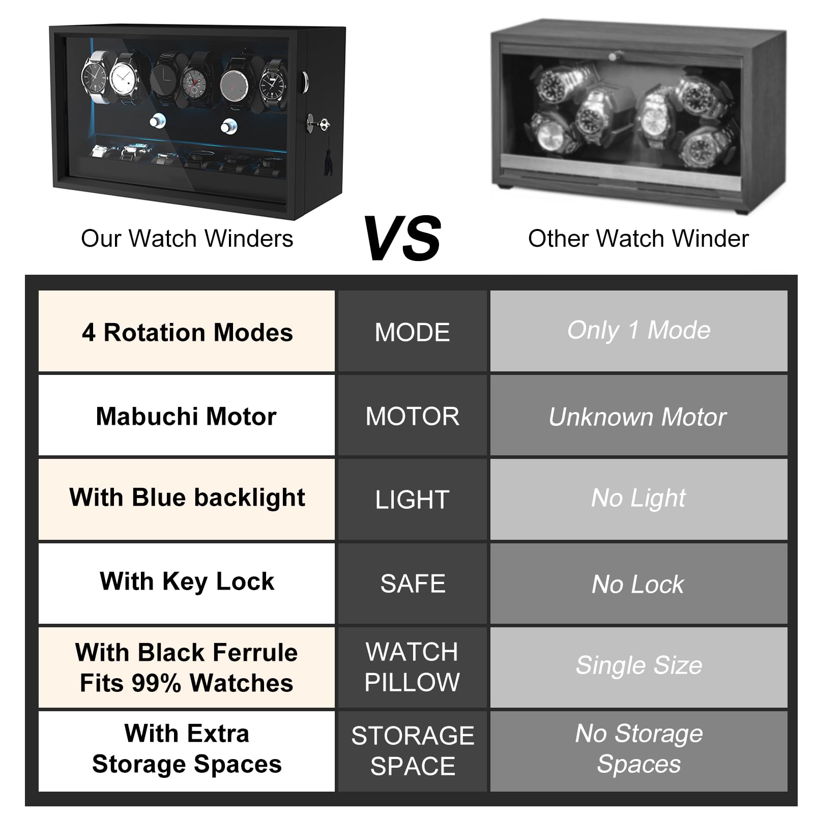 XTELARY Lockable Automatic Watch Winder - 4/6/8/12 Watch Storage Box with 4 Rotation Modes, Ultra Quiet Motor & LED Backlight | Perfect for Watch Collectors, Luxury Watch Storage & Display
