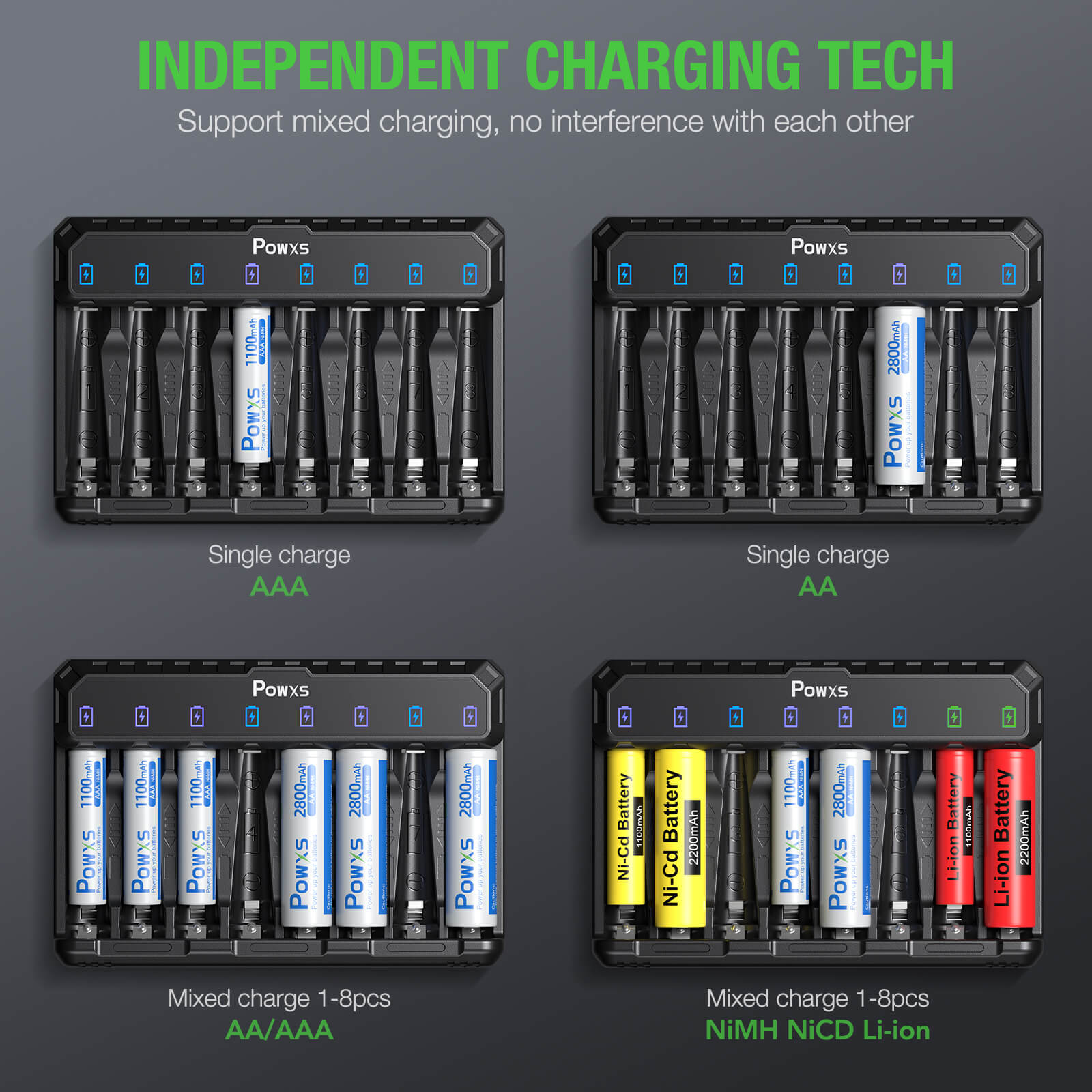 POWXS Rechargeable AA Batteries 2800mAh - 8-Slot LCD Smart Charger Included - High Capacity NiMH Batteries for Cameras, Flashlights, Toys & More - Perfect for Home, Office & Travel Use