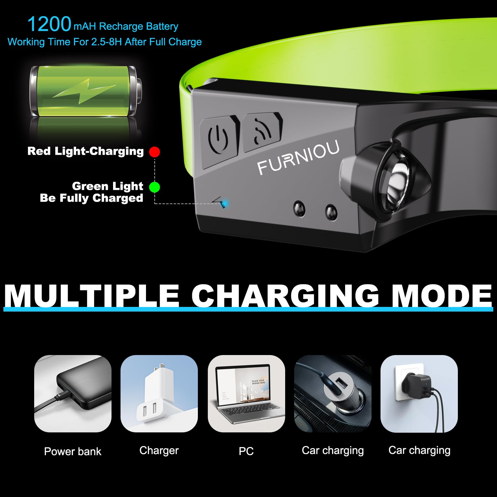 FURNIOU Rechargeable LED Headlamp for Adults - 230° Wide Beam Headlight with Motion Sensor & Adjustable Headband - Perfect for Camping, Hiking, Jogging, Fishing, Night Running and Outdoor Adventures