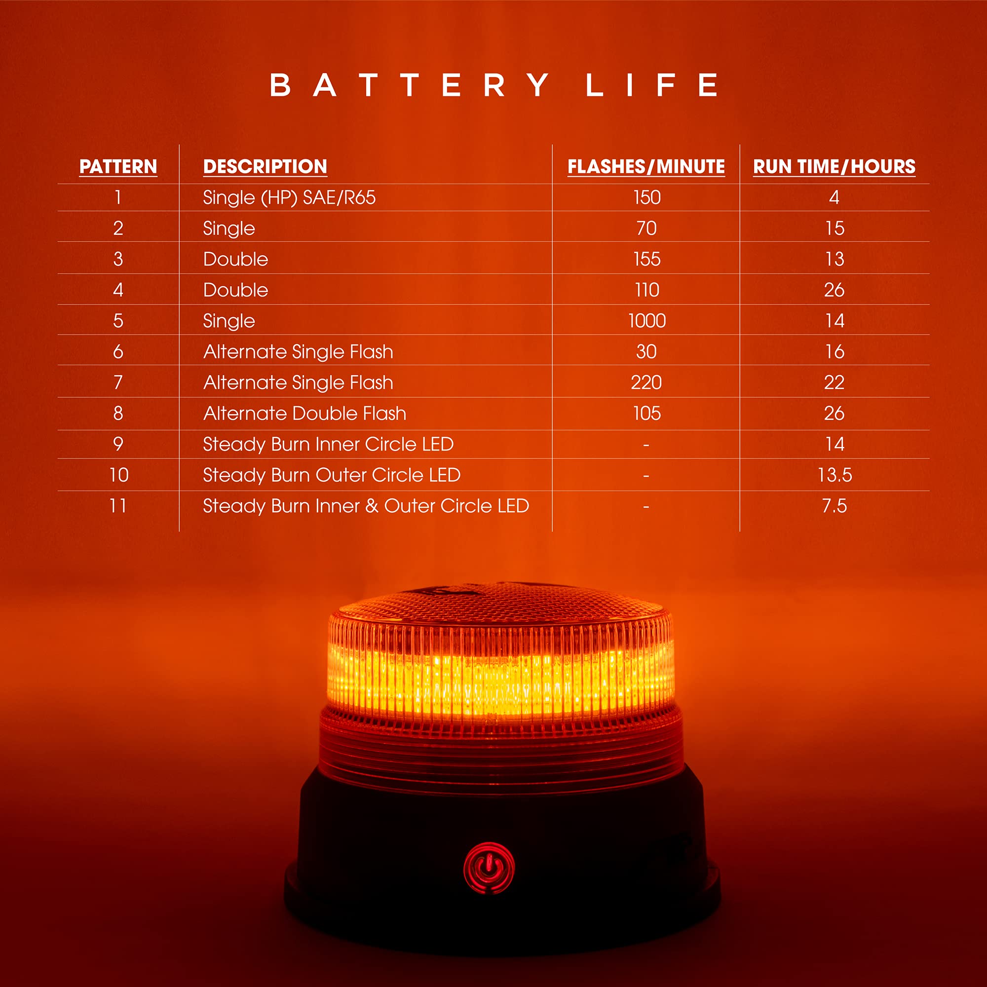 Pro LED 2988A Magnet Mounted Rechargeable Amber LED Light - Class 1 Amber Lens Beacon with 11 Flash Patterns (4-26 Hours Runtime) - Perfect for Emergency Vehicles, Construction Sites & Roadside Safety