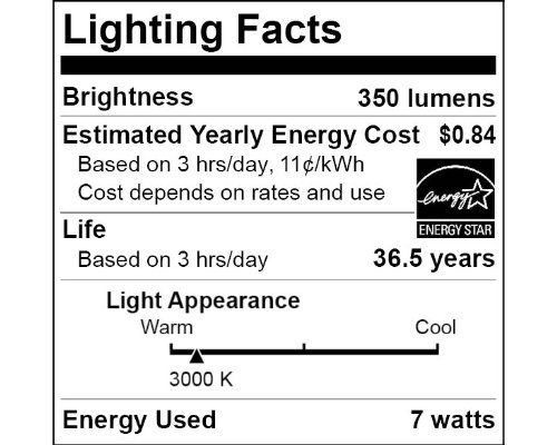 Sunlite PAR20 LED Bulb 7W Warm White 120V Medium Base E26 - Energy Efficient Lighting for Home, Office & Retail Spaces