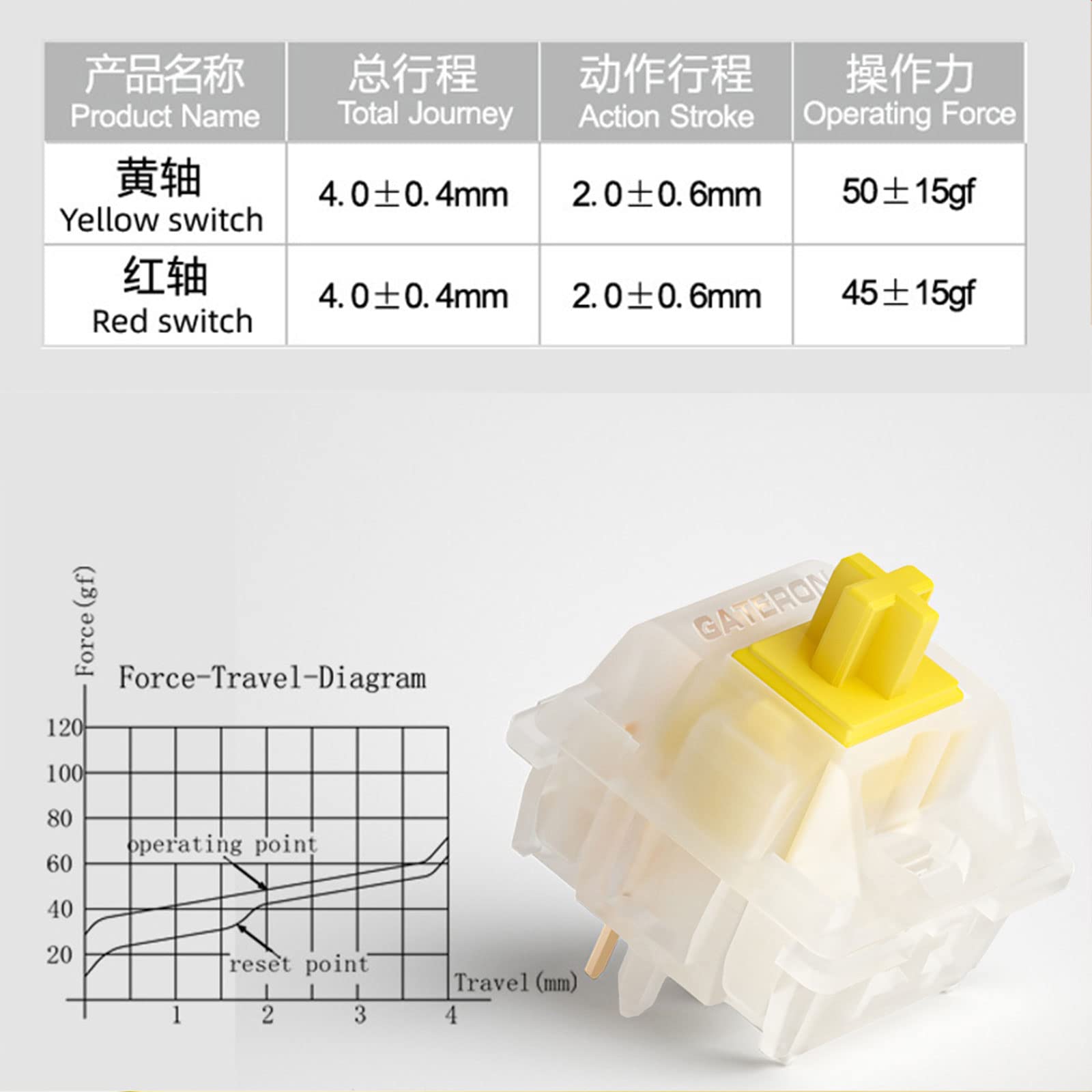 GATERON Milky Yellow Pro Switches - Pre-lubed 5 Pin Linear Mechanical Keyboard Switches (90 Pack) - Smooth & Quiet for Gaming, Typing & Office Work - Compatible with MX Style Keyboards