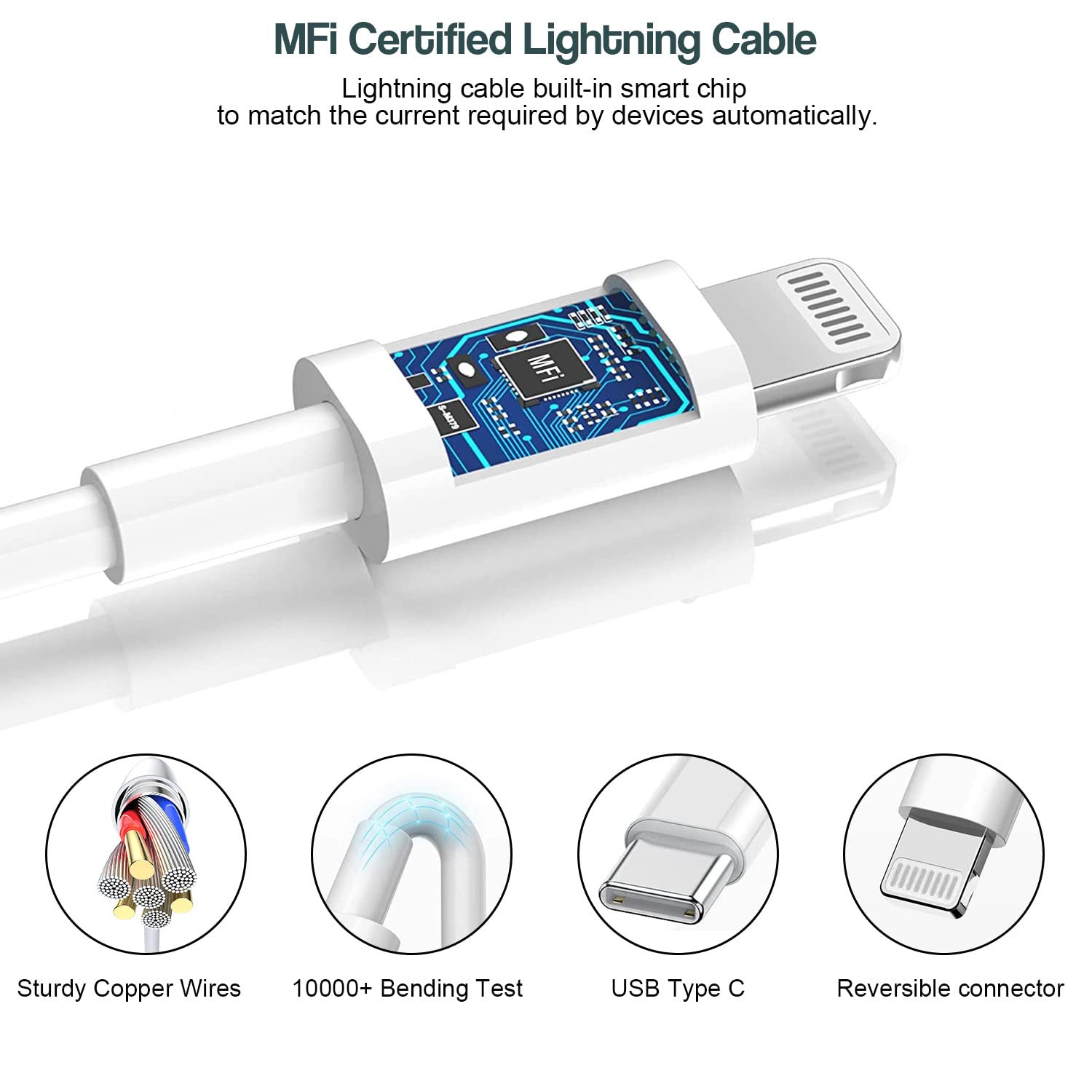 20W Fast Charger for iPhone 14/13/12/11/Pro Max/Mini/XR/X - 2 Pack USB C Wall Charger with 6FT USB C to Lightning Cable - Quick Charge 3.0 Dual Port Adapter - Perfect for Home, Office & Travel Charging Needs