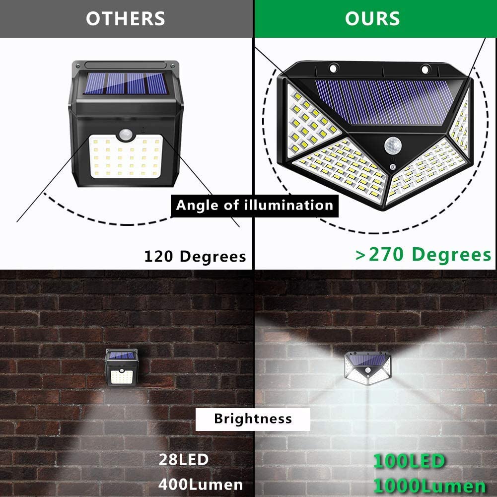 100 Waterproof LED Motion Sensor Solar Security Lights Outdoor (2 Pack) - Bright Solar Powered Wall Lights for Garden, Yard, Patio, Driveway, and Pathway Lighting