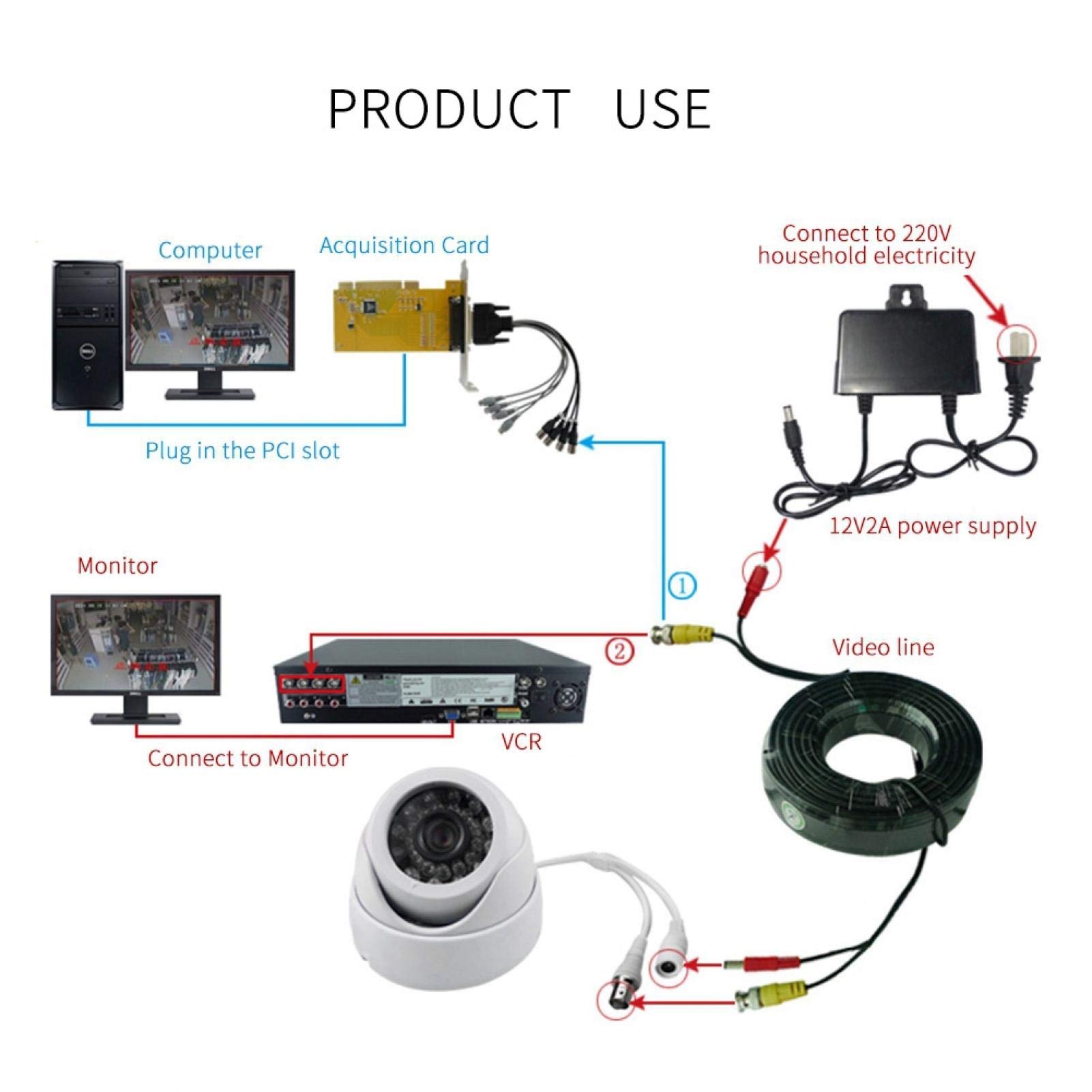 Zetiling 2-in-1 BNC+DC CCTV Cable - 10M Security Camera Power Wire for Surveillance Systems