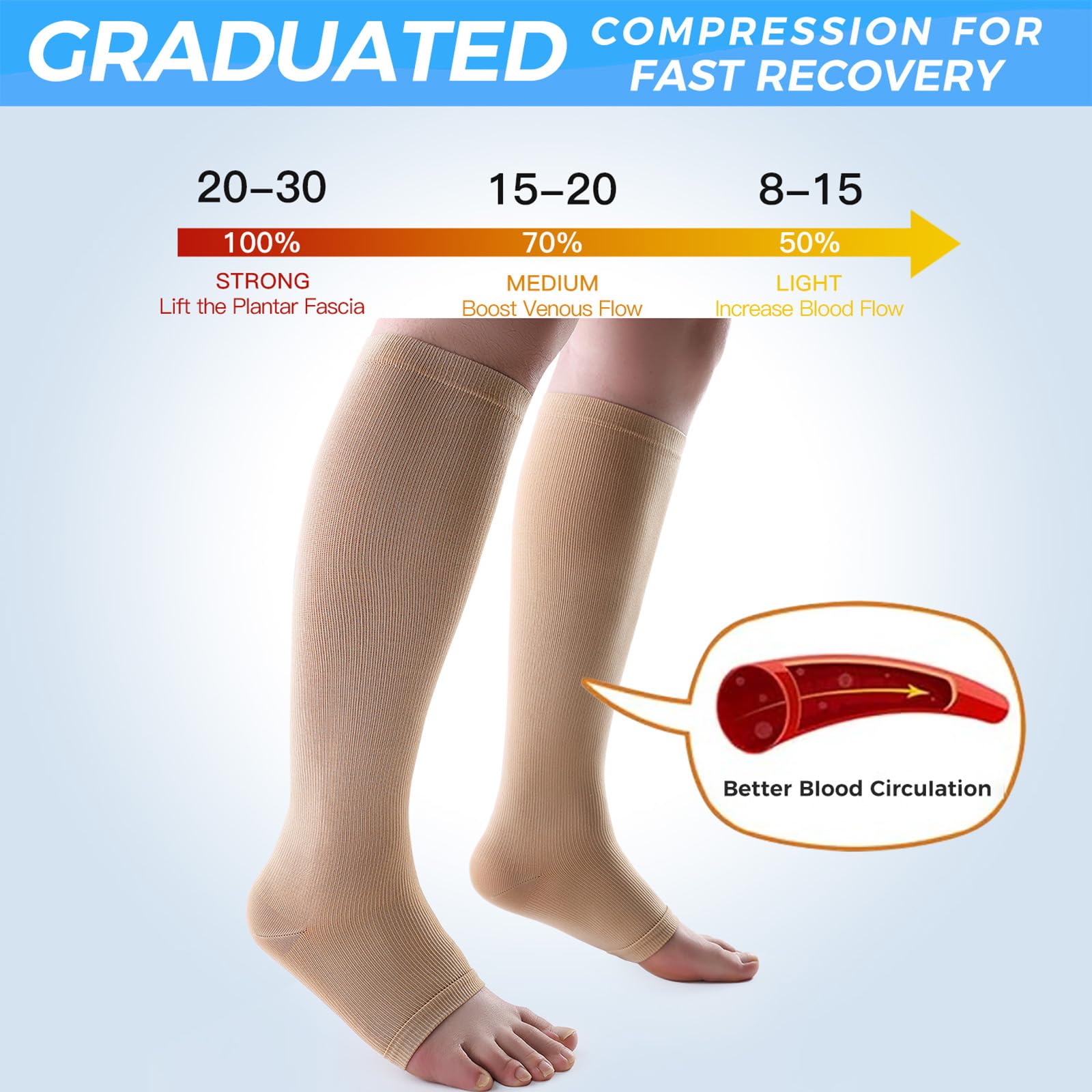 3 Pack Open Toe Compression Socks for Men & Women - 15-20 mmHg Knee High Stockings for Circulation Support, Varicose Veins & Swelling Relief - Ideal for Running, Travel & Nurses