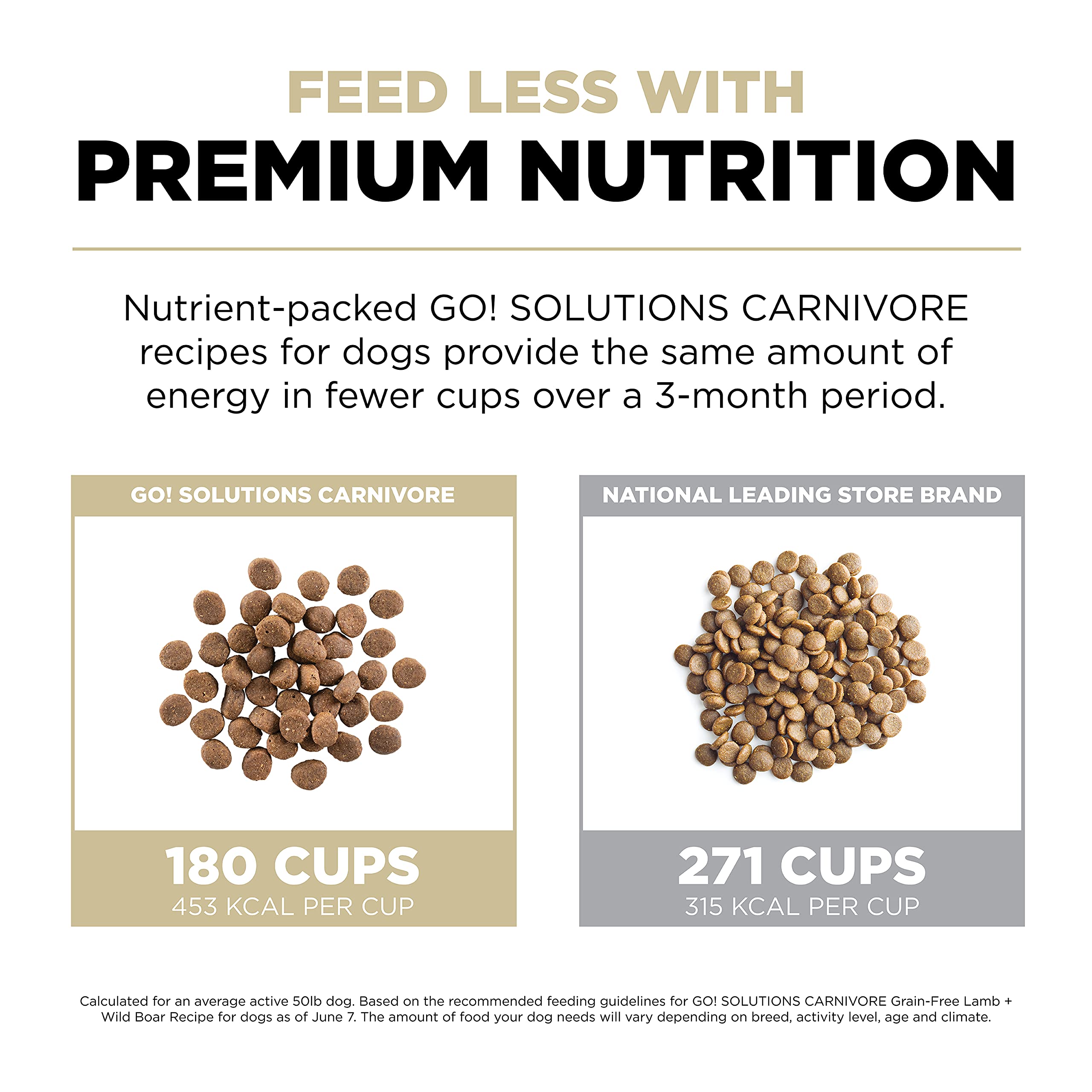 Go! Solutions Carnivore Grain-Free Dry Dog Food - High Protein Lamb & Wild Boar Recipe, 22lb Bag - Perfect for Active Dogs & Protein-Rich Diets
