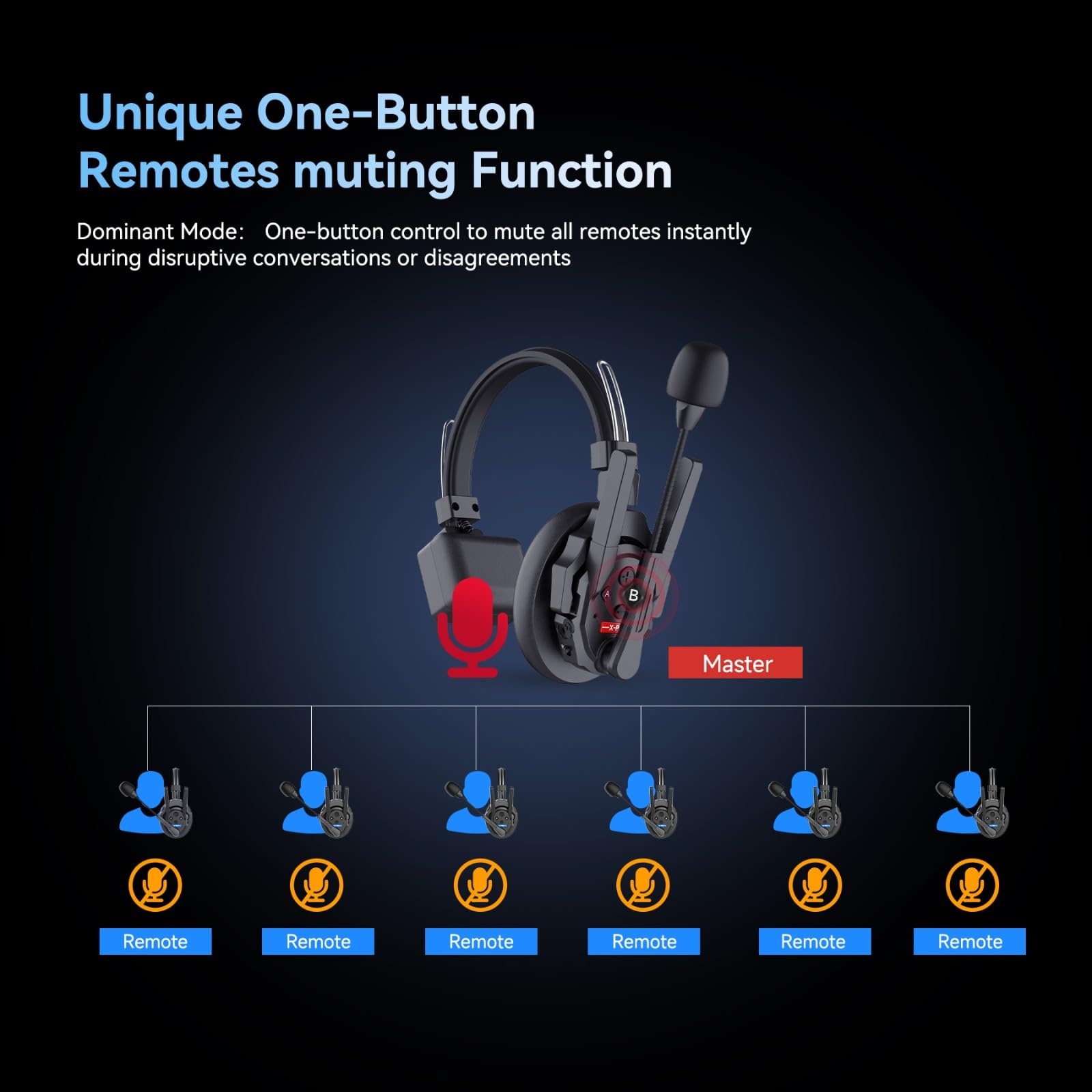 SYNCO XTalk Pro2 XPro X2 2.4GHz Wireless Headset Communication System with AI Noise Cancellation - 500m Range, Real-Time Monitoring - Ideal for Movie Shooting, Live Shows, Events & Studio Recording (2-Pack)