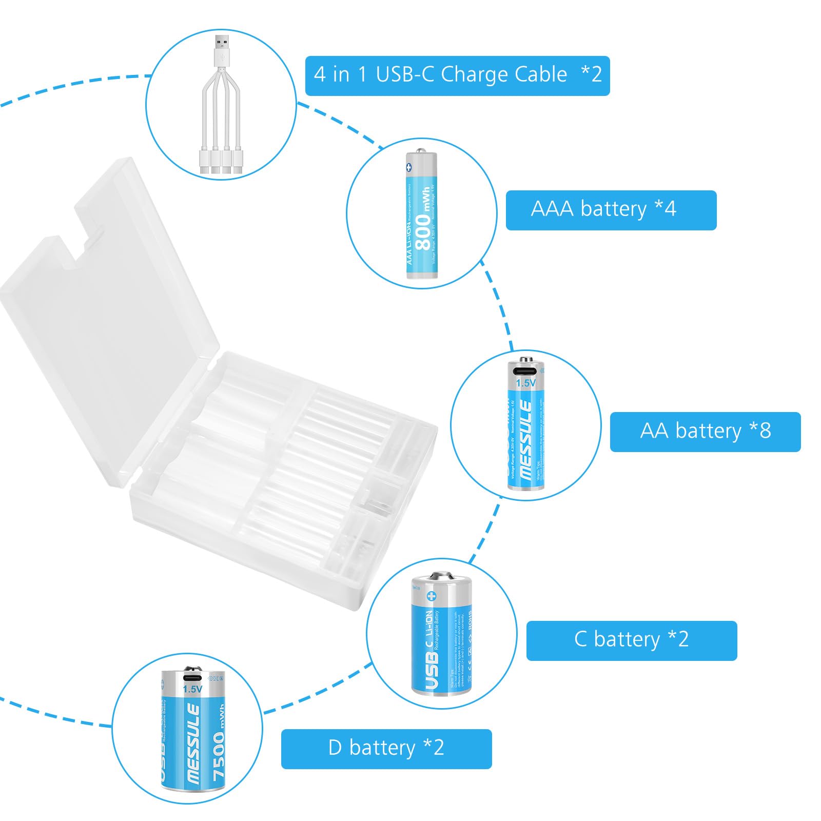 Premium Rechargeable AA AAA C D Batteries Combo Pack - 8 AA + 4 AAA + 2 C + 2 D Batteries with 4-in-1 Charging Cables | Long-Lasting Power for Cameras, Flashlights, Toys & Electronics | Eco-Friendly Lithium Batteries for Home & Office Use