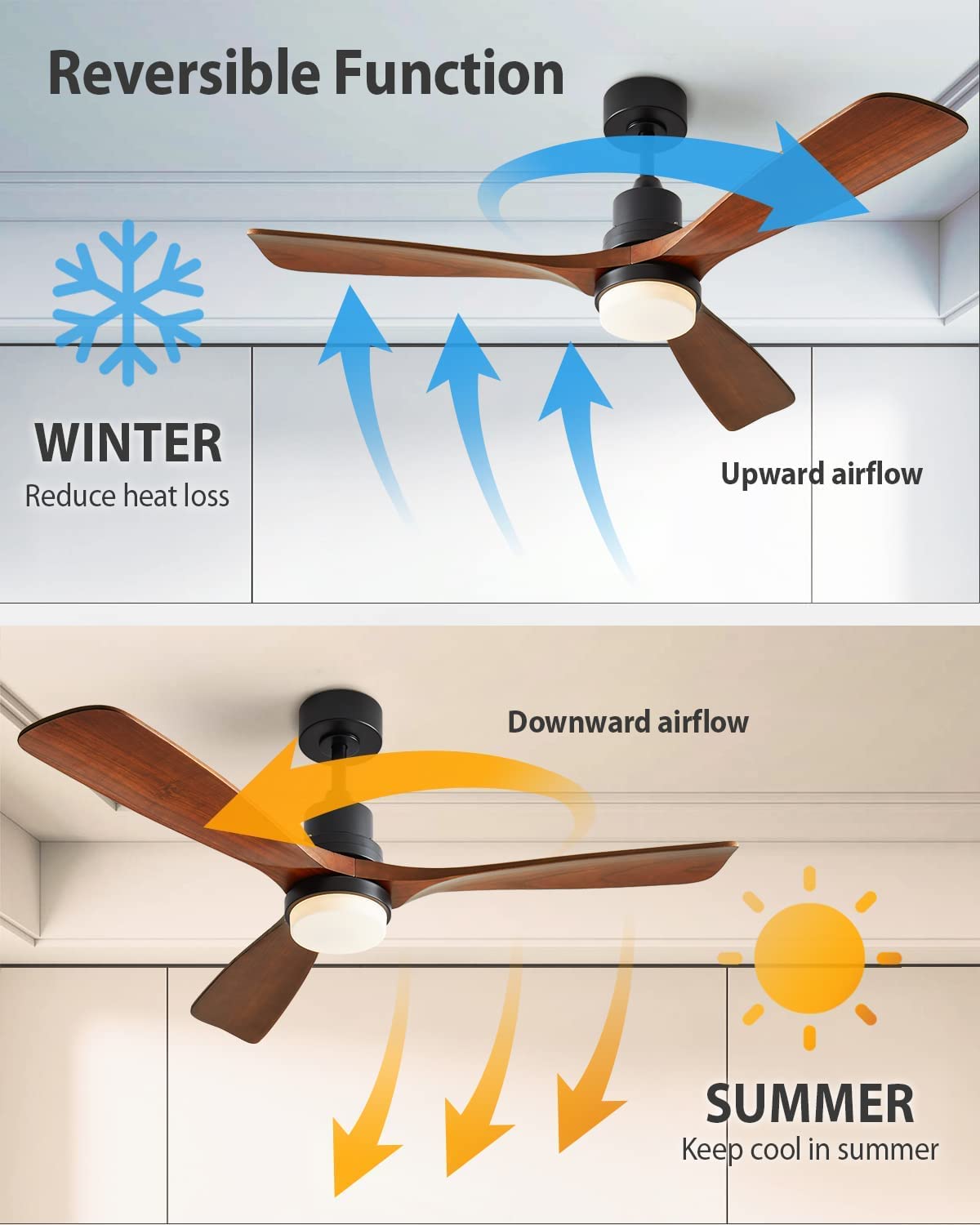 KEYRIFI 52 Inch Modern Ceiling Fan with LED Light, 3 Blades Wooden Reversible DC Motor, Remote Control - Ultra Quiet for Bedroom, Living Room, Office, Patio & Outdoor Use