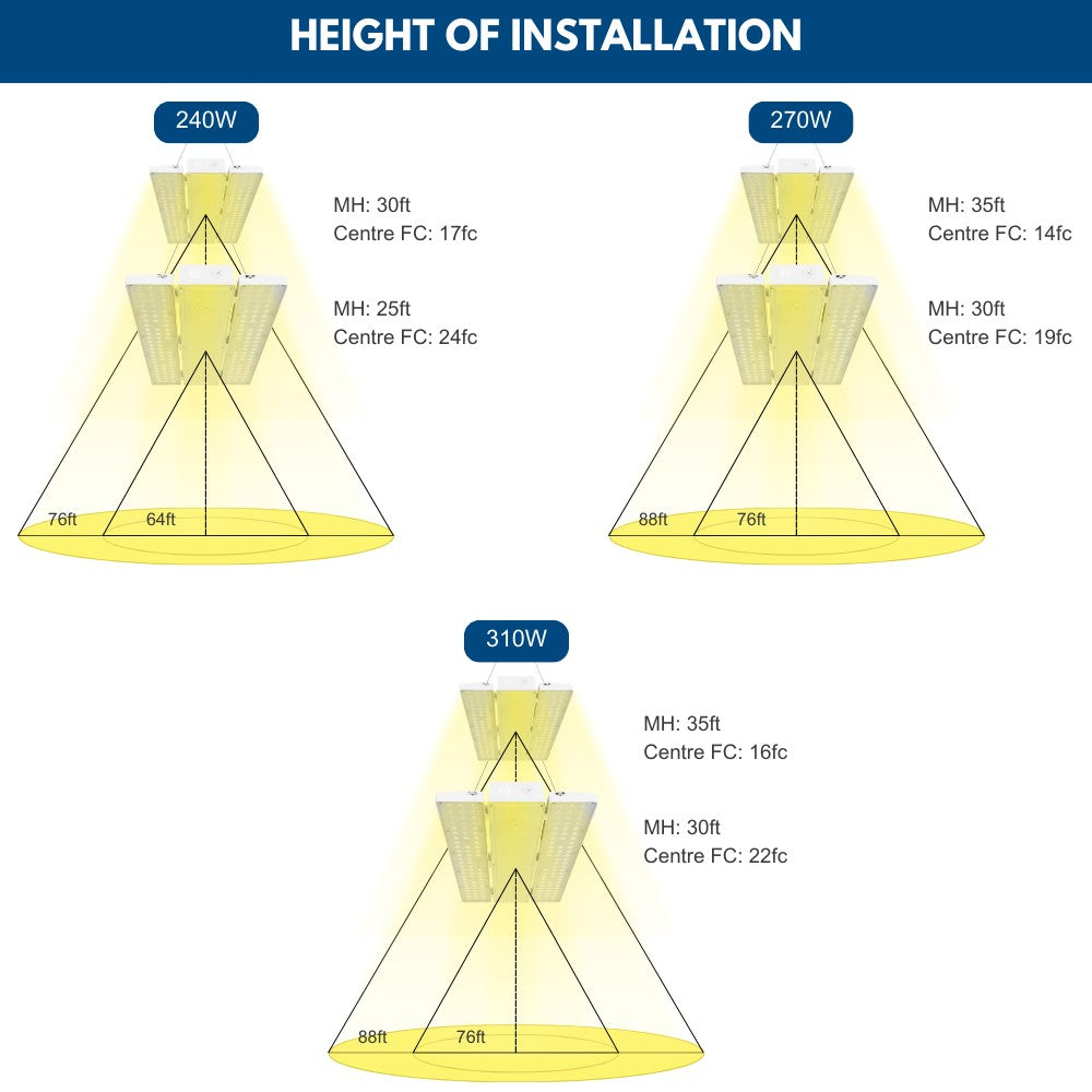 PAVO IV LED High Bay Light 310W/270W/240W - 46,500 Lumens - 120-277V - 5000K Daylight - 1000W Metal Halide Replacement - Energy Saving Warehouse & Industrial Lighting for Factories, Gyms, and Storage Facilities