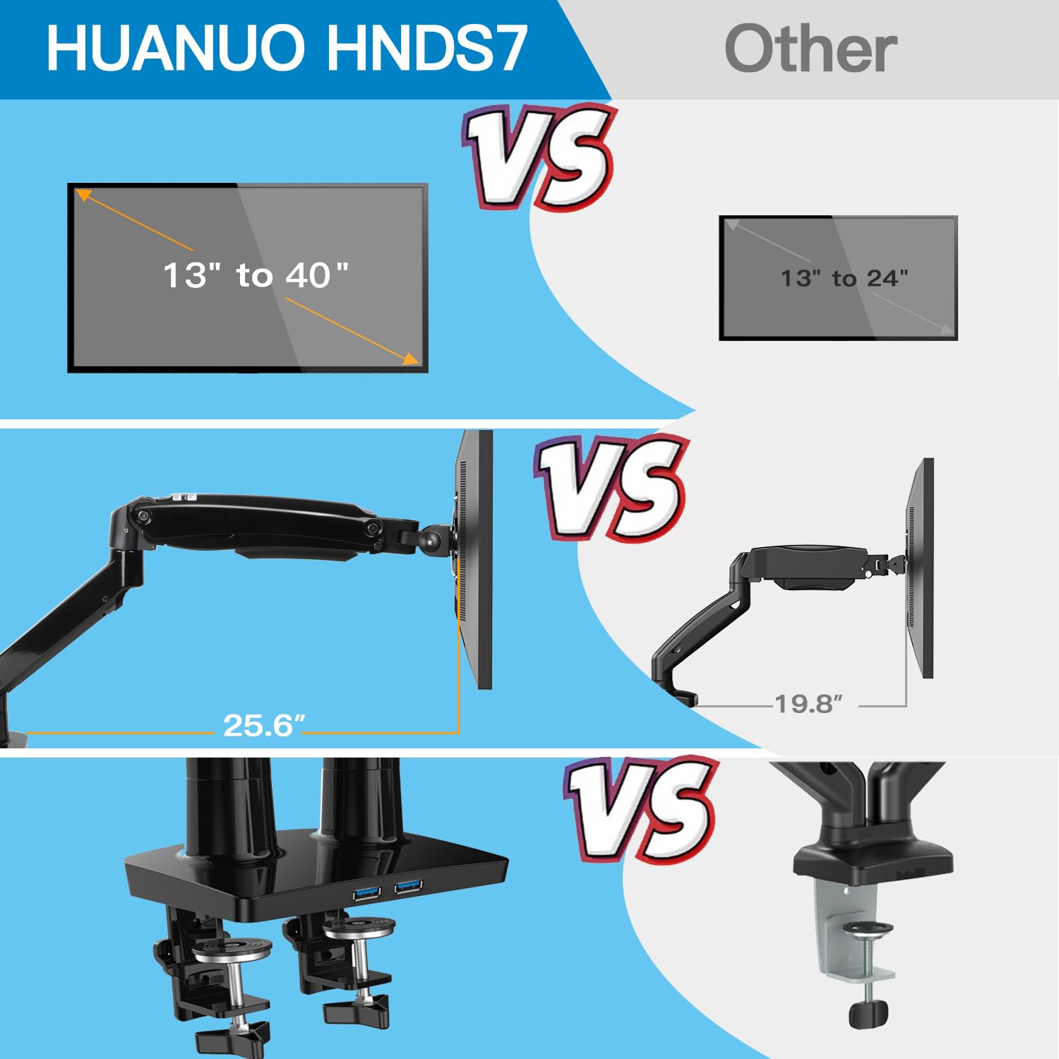HUANUO Dual Monitor Arm Stand for 13-40 Inch Screens - Adjustable Height Gas Spring Monitor Mount for 2 Computer Displays (Up to 26.4 lbs Each) - Clamp/Grommet Base - Perfect for Home Office, Gaming Setup & Workstation Ergonomics
