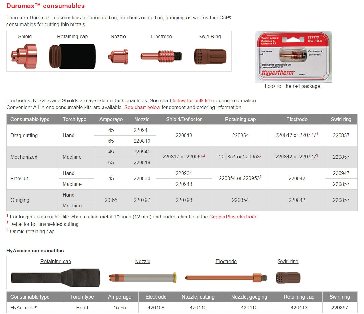 Hypertherm Powermax 65 Handheld Plasma Cutter Consumables Kit (851465) - Replacement Nozzles & Electrodes for Metal Cutting & Fabrication