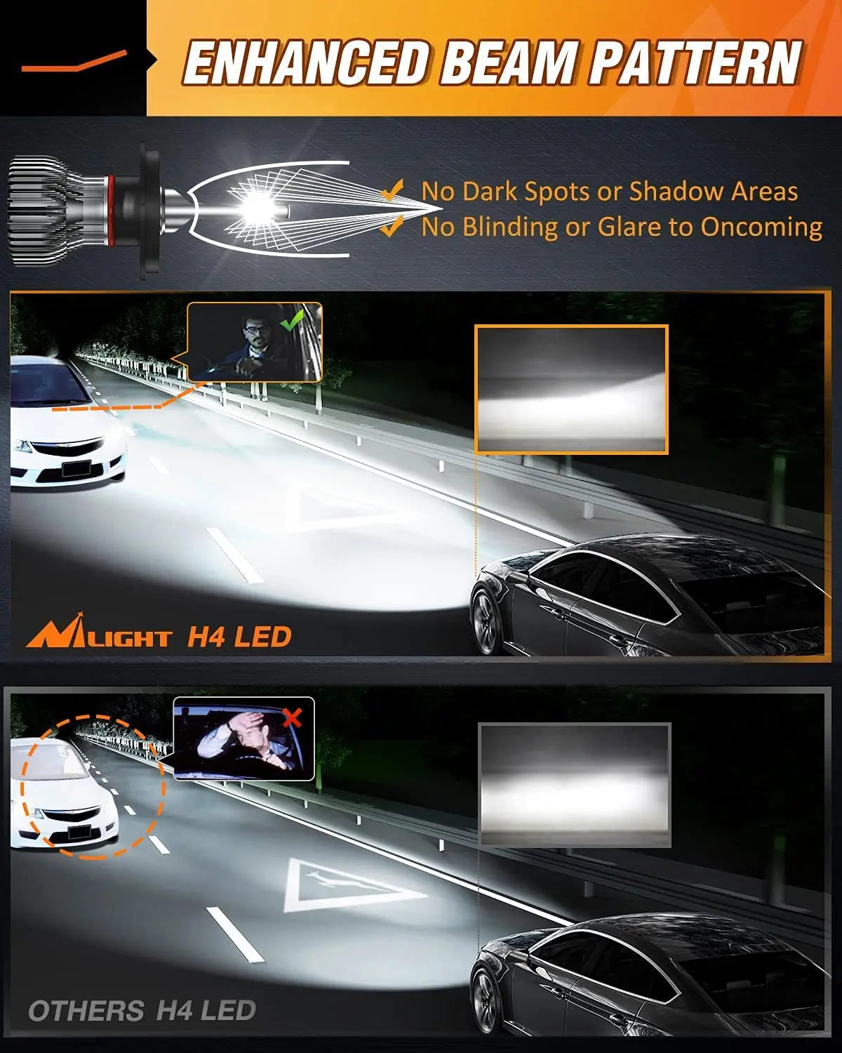9003/H4/HB2 LED Headlight Bulbs E20 Series 50W 10000LM 6000K White IP67 Waterproof - 2 Pack for Cars, Trucks, SUVs - High Brightness for Night Driving & Foggy Conditions