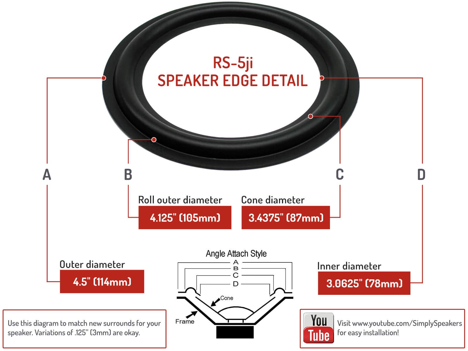 Rubber Edge 5 Inch Speaker Repair Kit RSK-5Ji (Pair) - High-Quality Replacement for Home Audio, Car Speakers, and DIY Projects