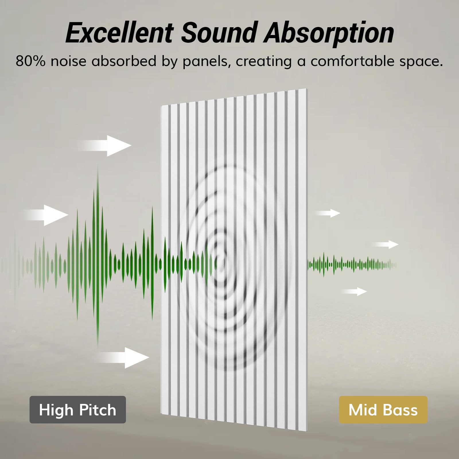 TONOR 4-Pack Acoustic Panels - 47.2