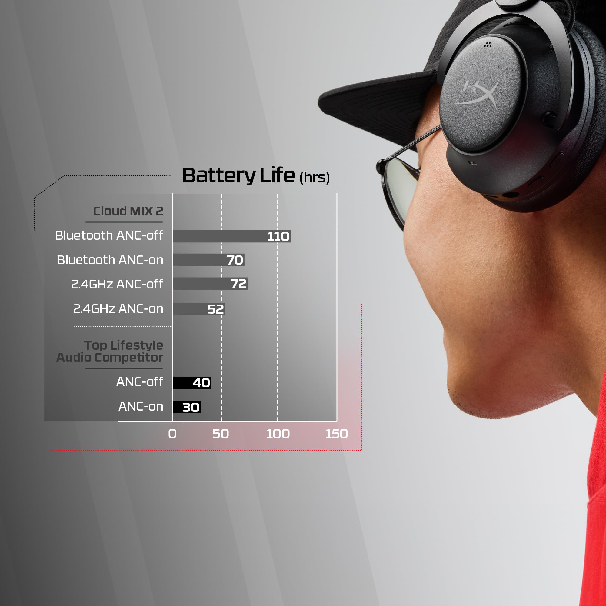 HyperX Cloud Mix 2 Wireless Gaming Headset with ANC - Bluetooth 5.3 & 2.4GHz Dongle for PC, PS5, Nintendo Switch, Steam Deck - Noise Cancelling Over-Ear Headphones with USB-C (Black) - Perfect for Gaming, Streaming & Remote Work