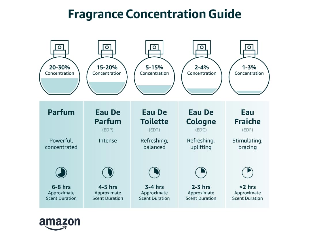 Laila Pure Concentrated Perfume Oil 20ml | Alcohol-Free Oriental Floral Fragrance for Women | Long-Lasting Attar for Daily Wear & Special Occasions