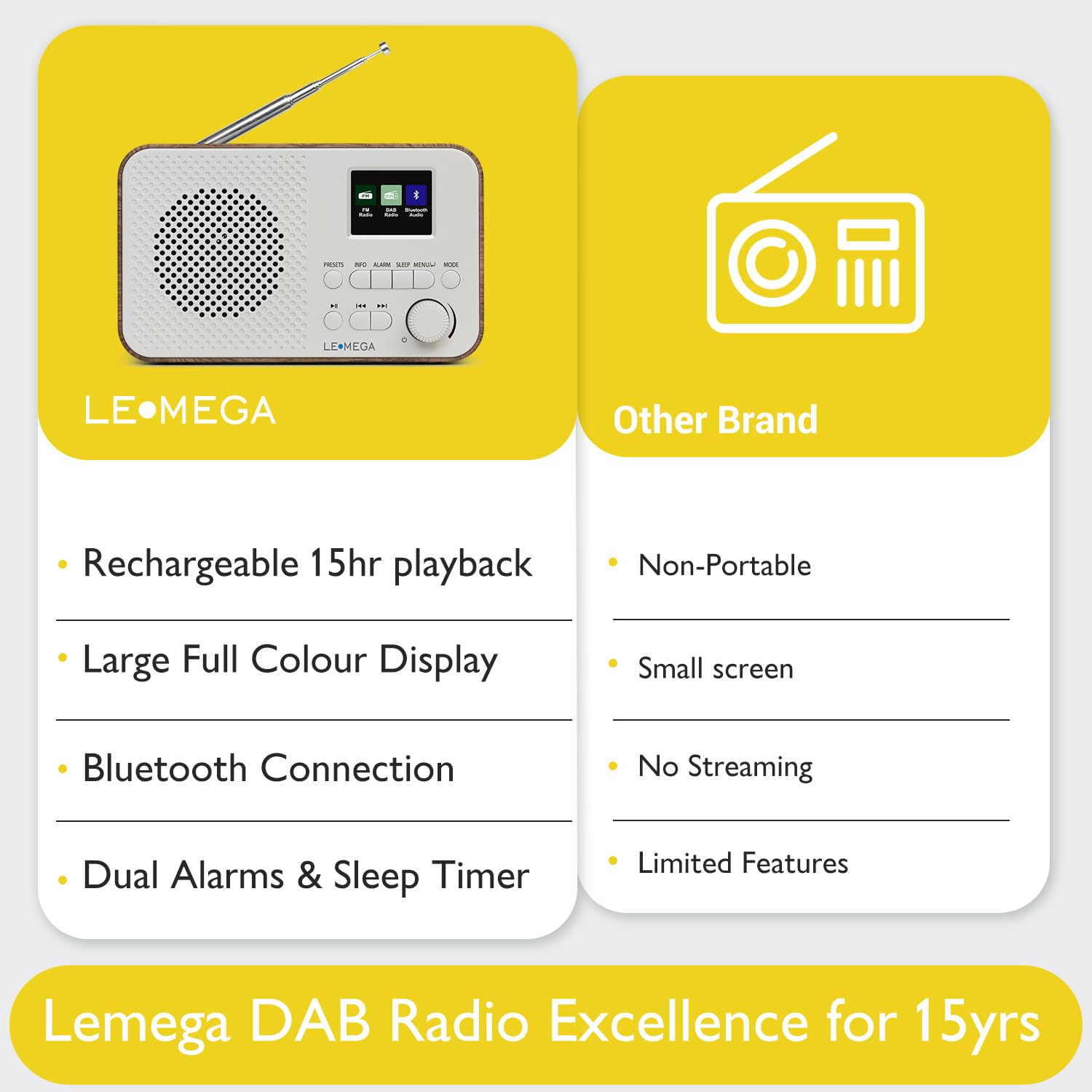 Portable DAB+ Digital Radio with Bluetooth 5.0 | Rechargeable Battery 15 Hours Playtime & Mains Power | Full Color LCD Display | FM Radio with 40 Presets & Headphone Jack | Alarm Clock Function | Perfect for Home, Office, Travel & Outdoor Use | LEMEGA DAB GO